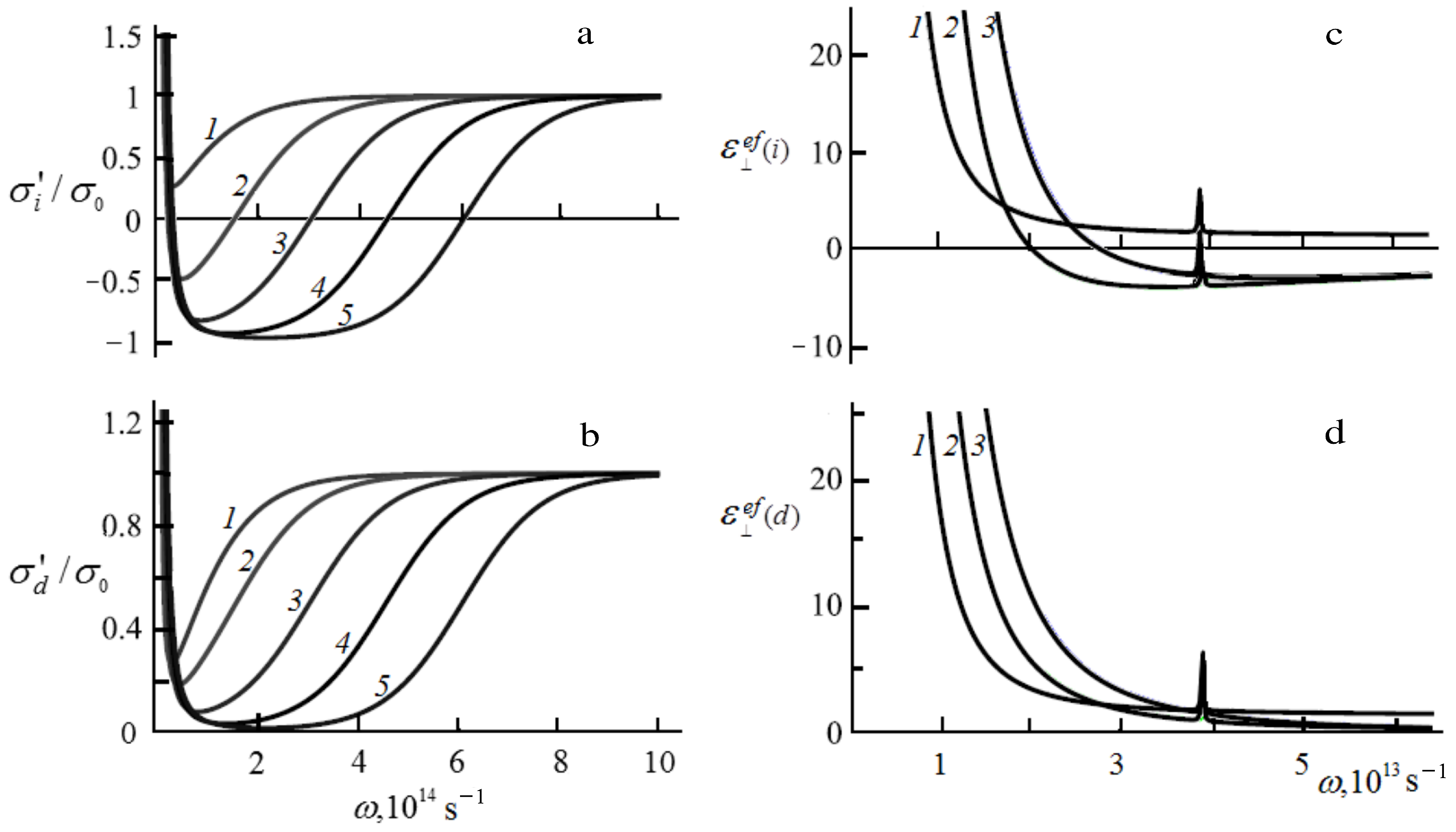 Photonics 10 00449 g003 Photonics 10 00449 g003