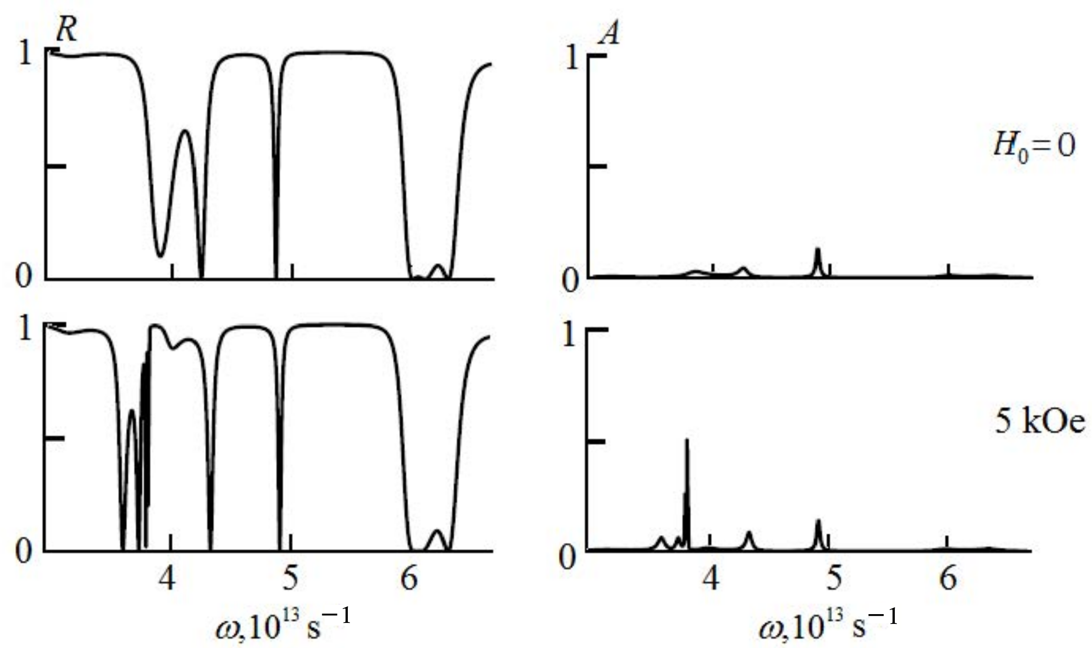 Photonics 10 00449 g006 Photonics 10 00449 g006