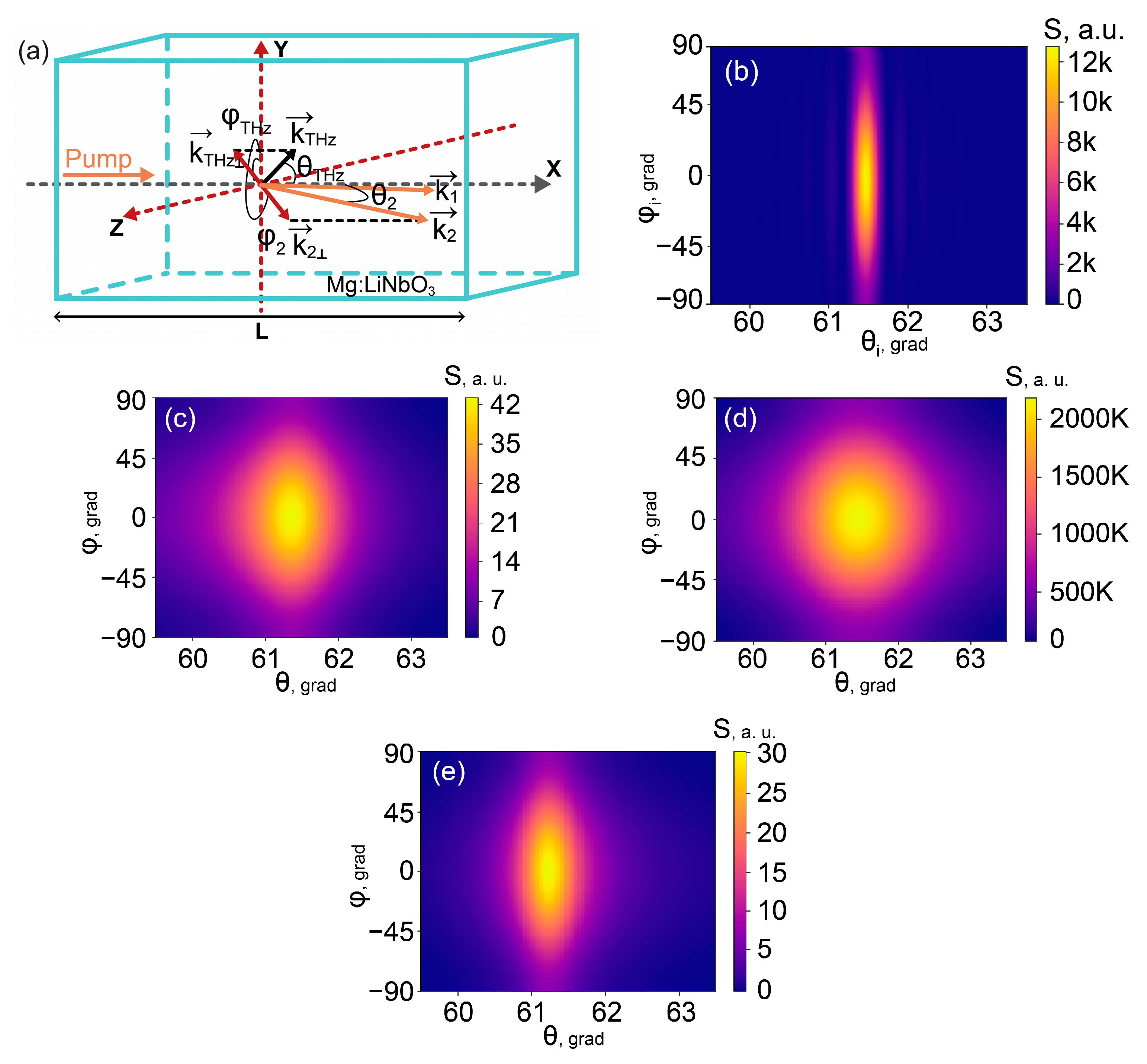 Photonics 10 00450 g001 Photonics 10 00450 g001