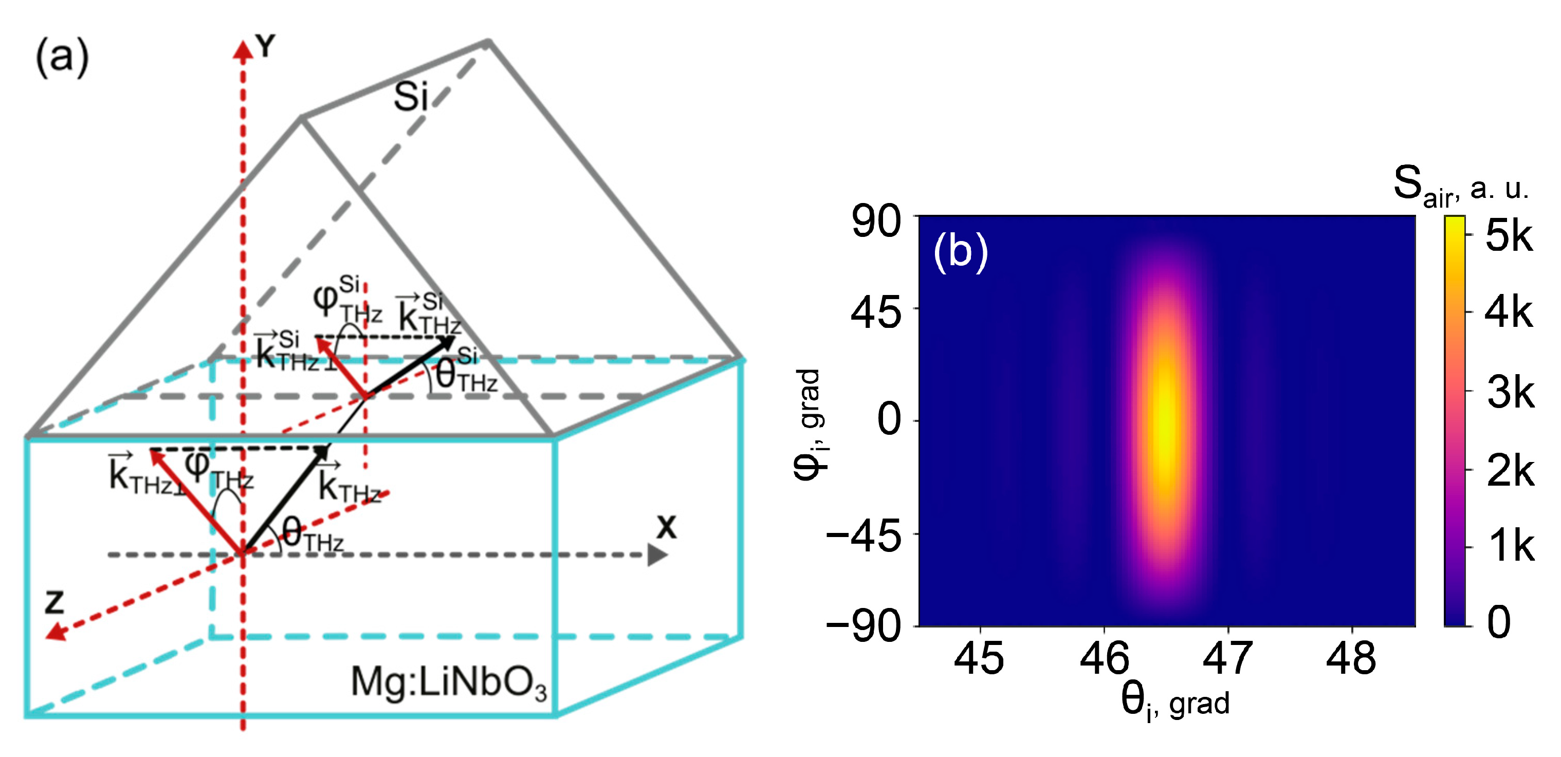 Photonics 10 00450 g002 Photonics 10 00450 g002