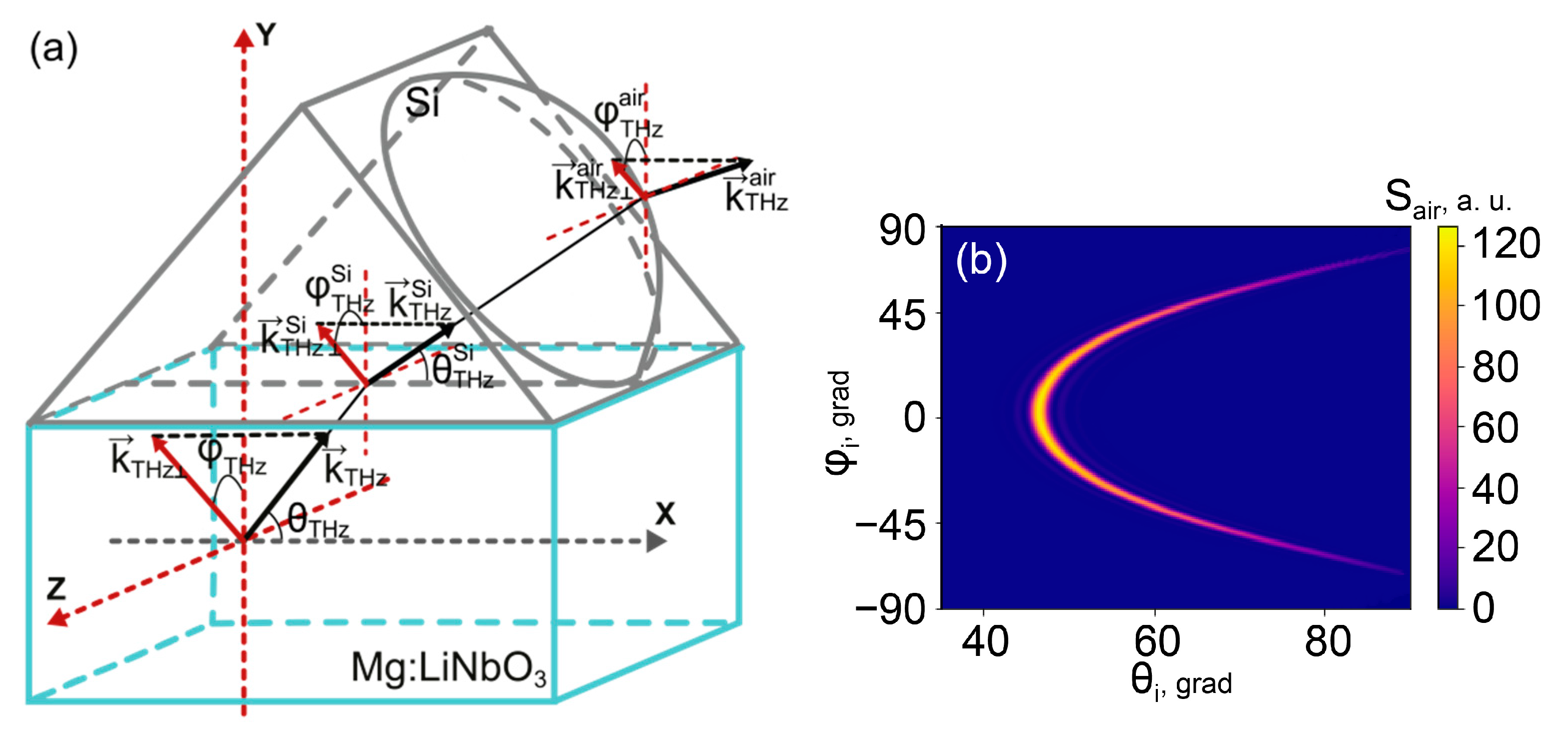 Photonics 10 00450 g003 Photonics 10 00450 g003