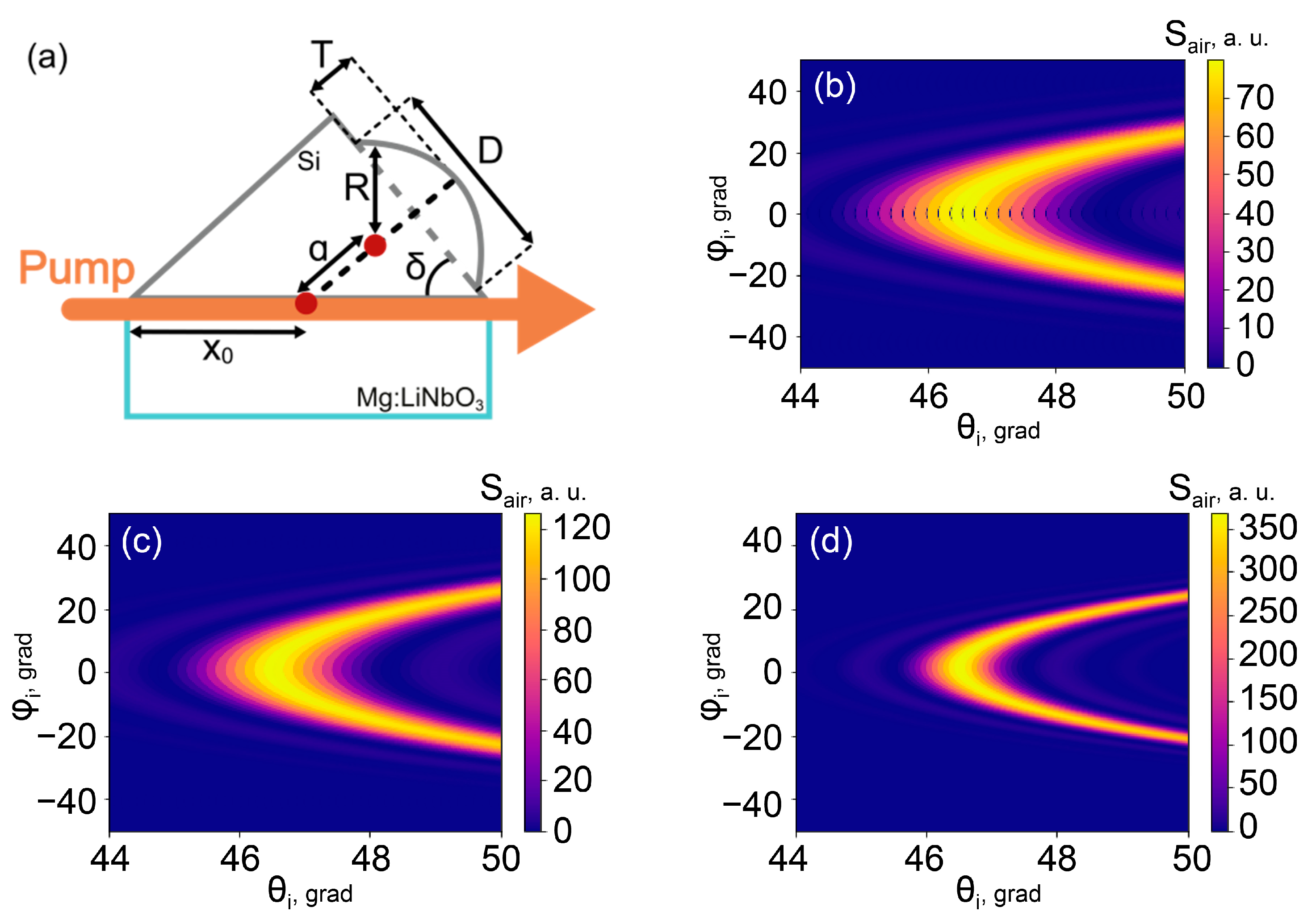 Photonics 10 00450 g004 Photonics 10 00450 g004
