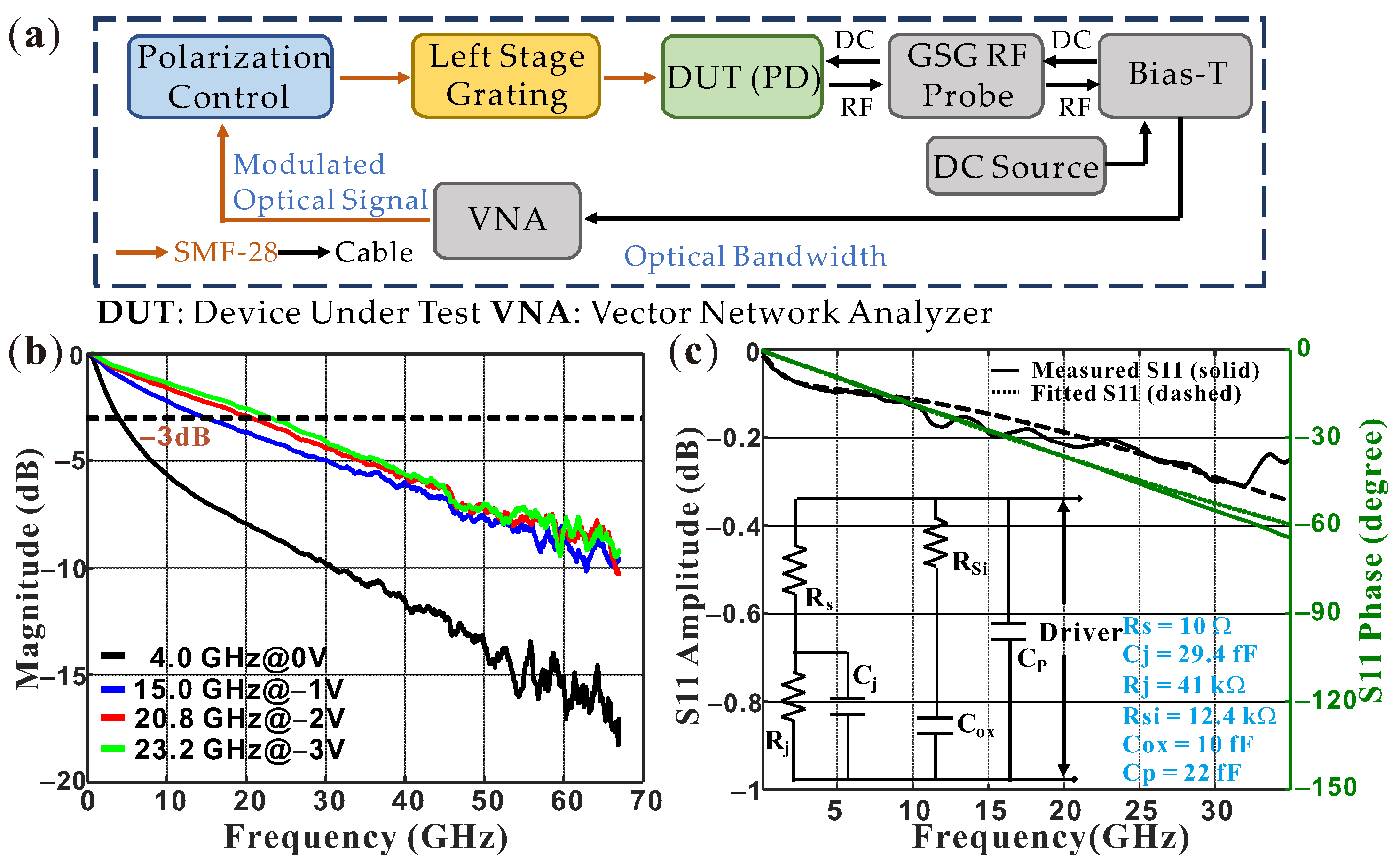 Photonics 10 00455 g008 Photonics 10 00455 g008