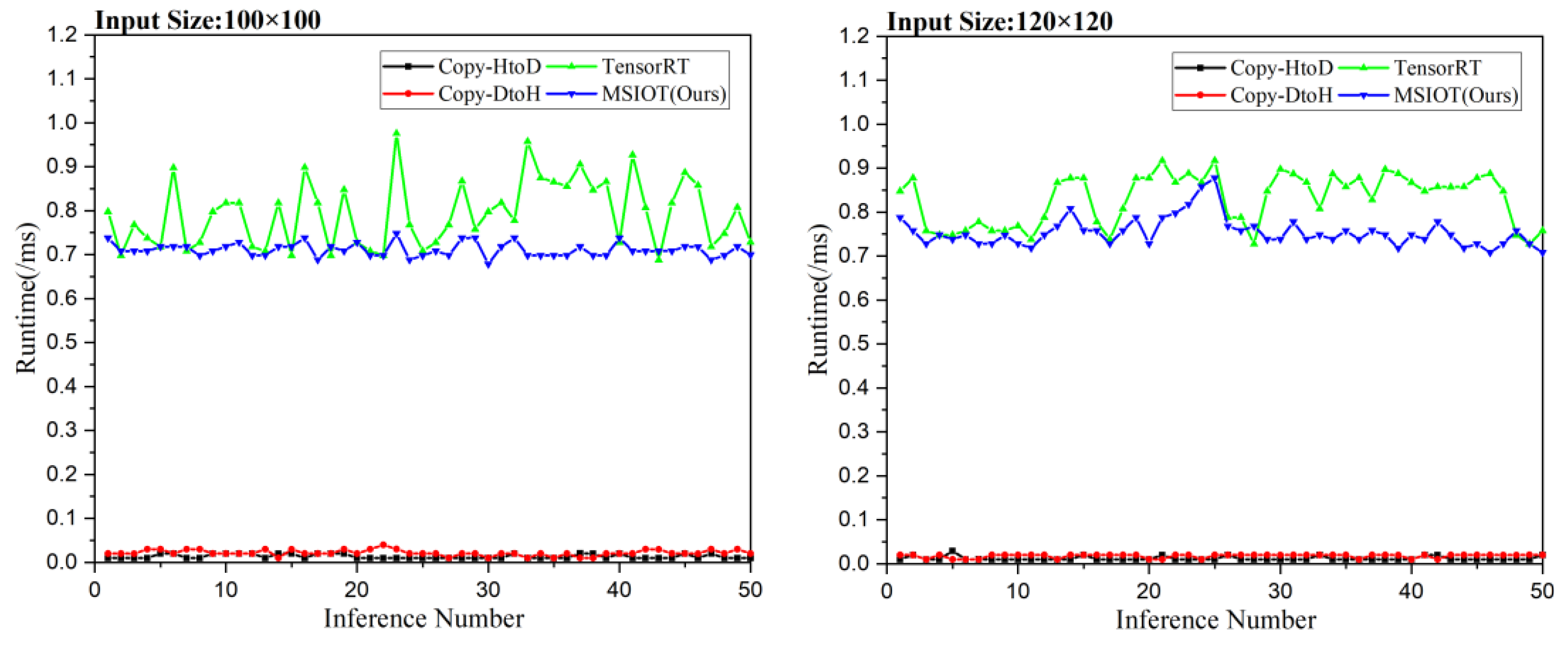 Photonics 10 00459 g009b