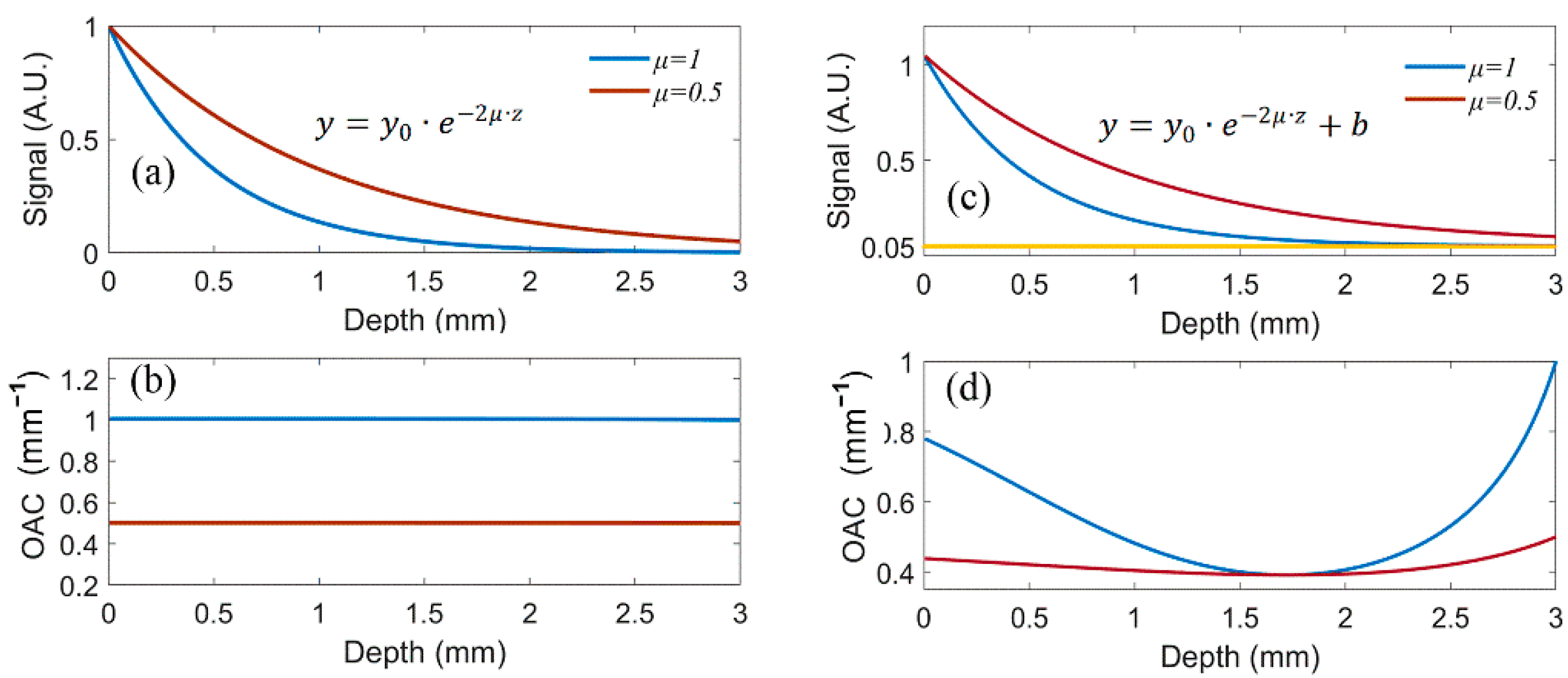 Photonics 10 00460 g001 Photonics 10 00460 g001
