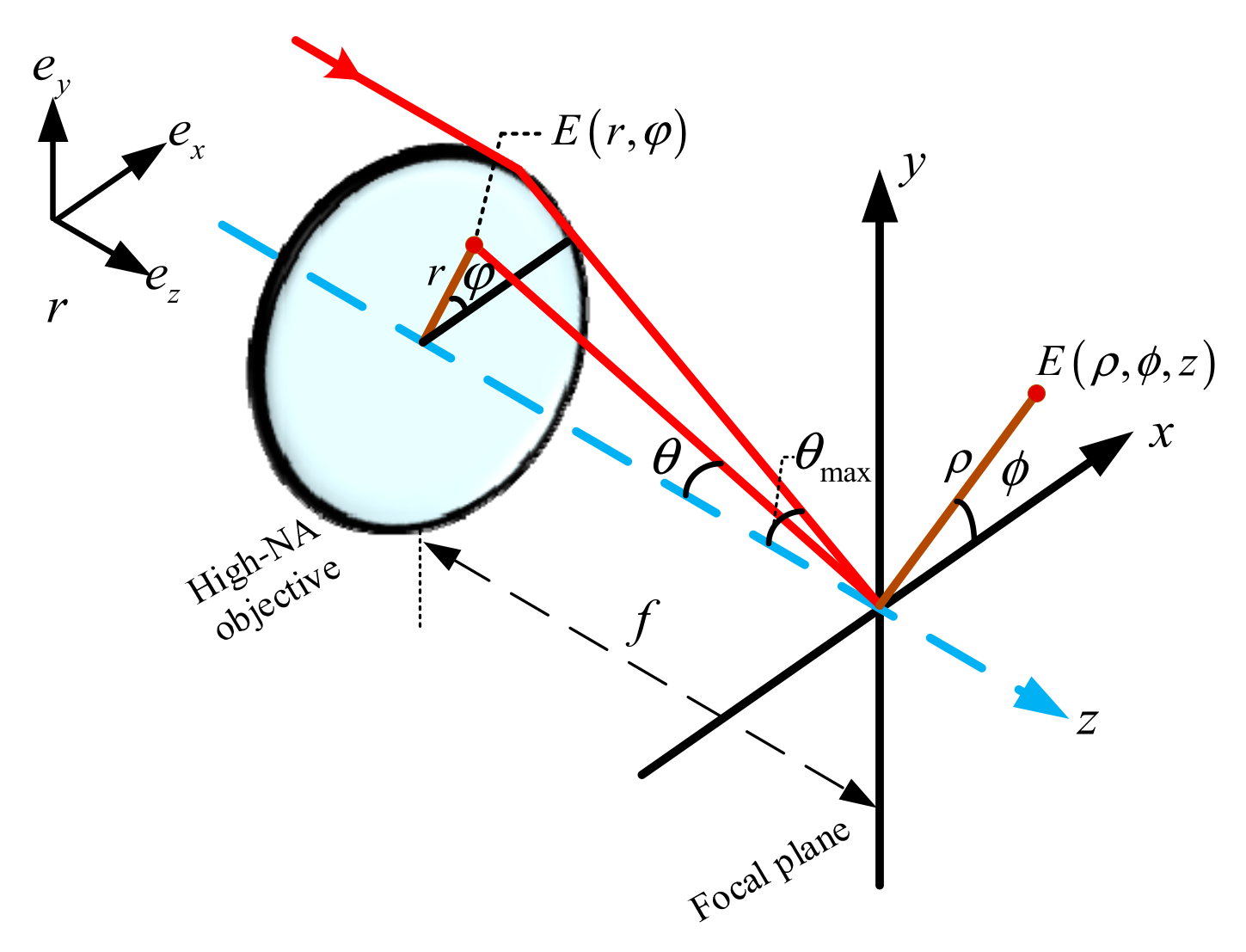 Photonics 10 00461 g001