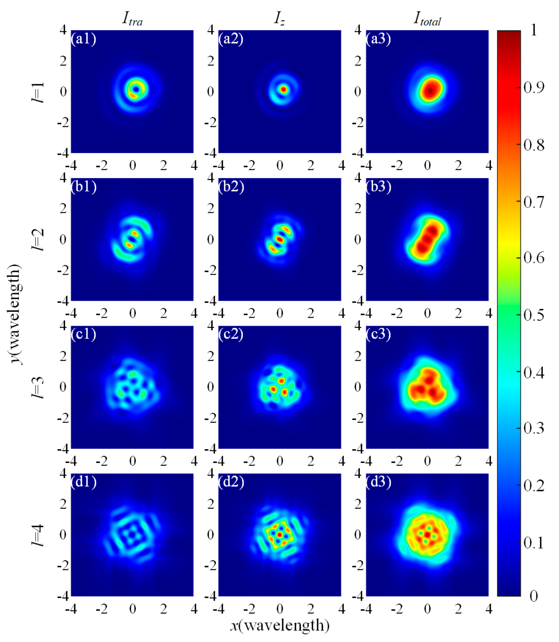 Photonics 10 00461 g002