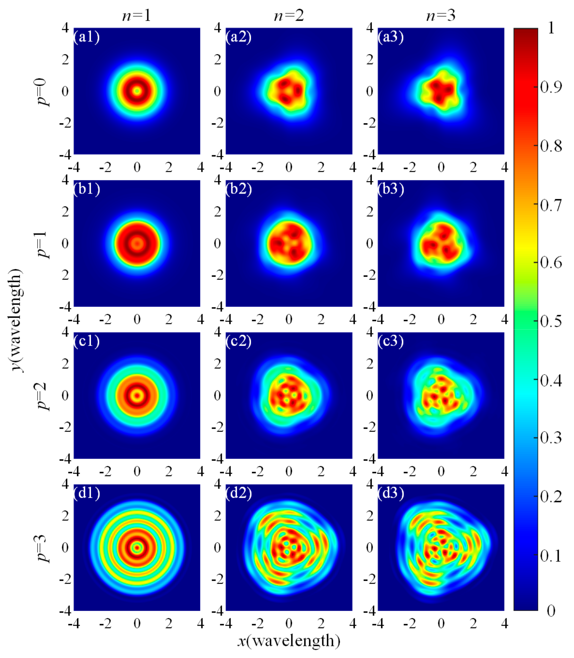 Photonics 10 00461 g003
