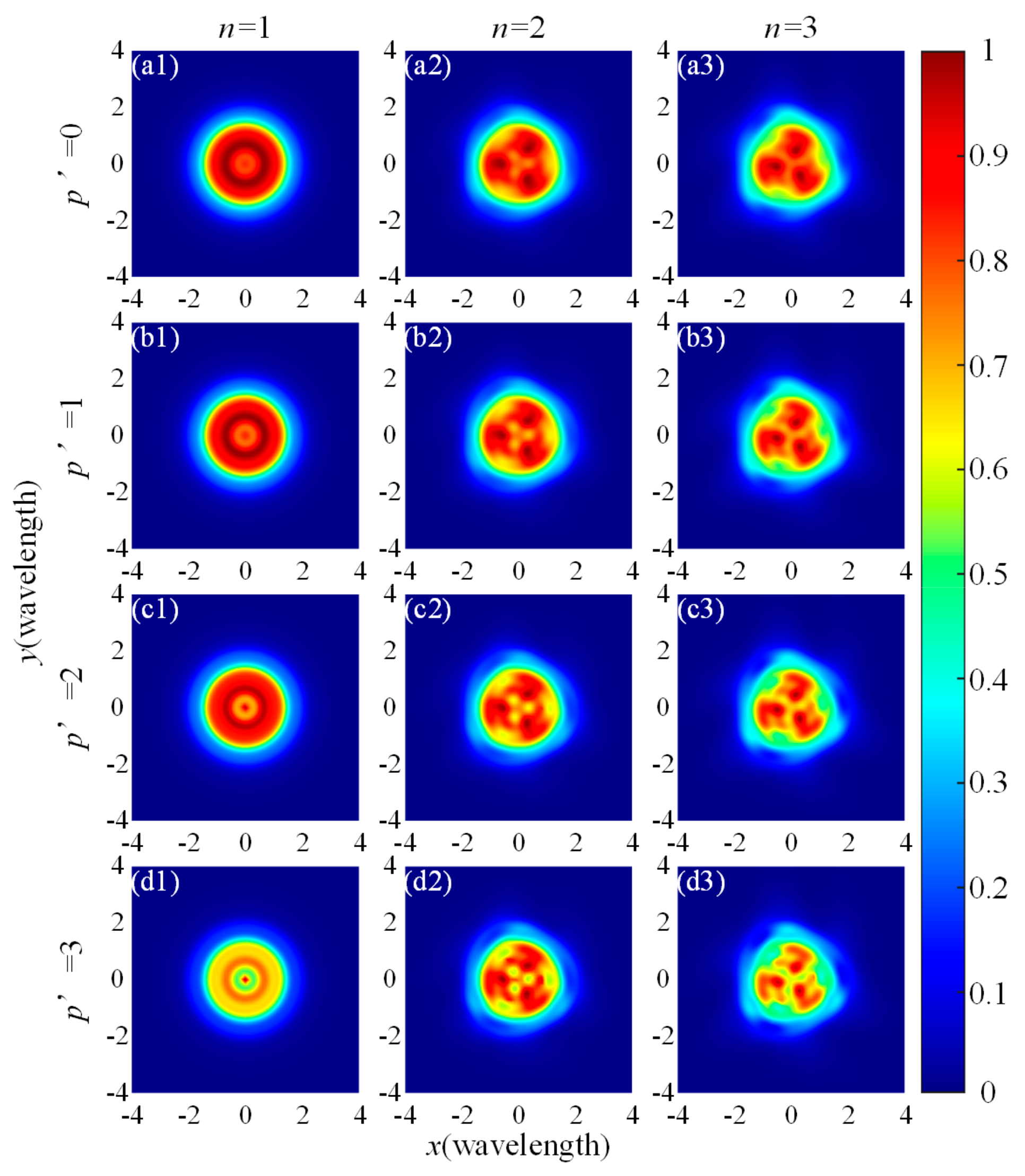 Photonics 10 00461 g004