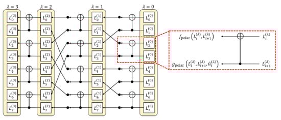 Photonics 10 00462 g009