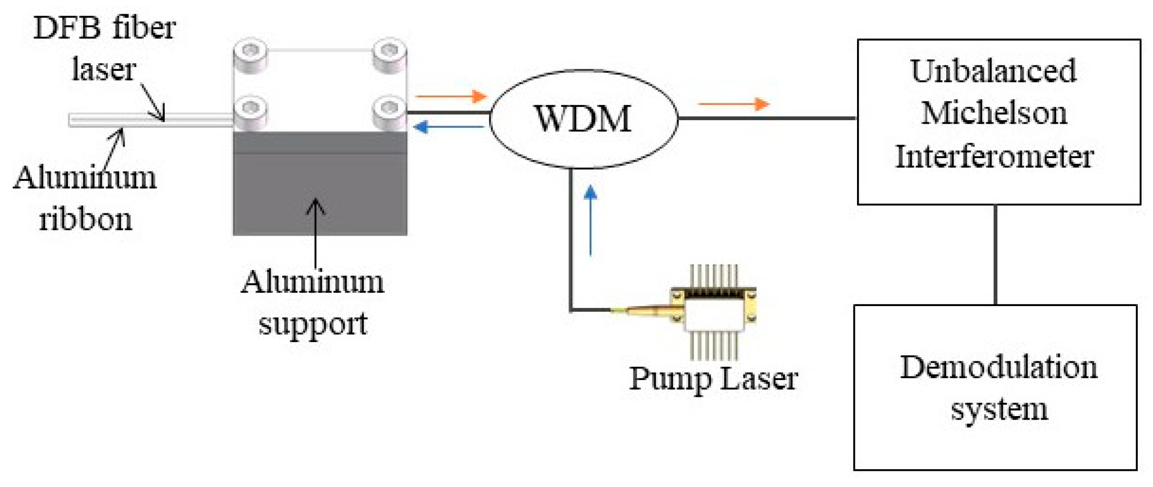Photonics 10 00463 g001