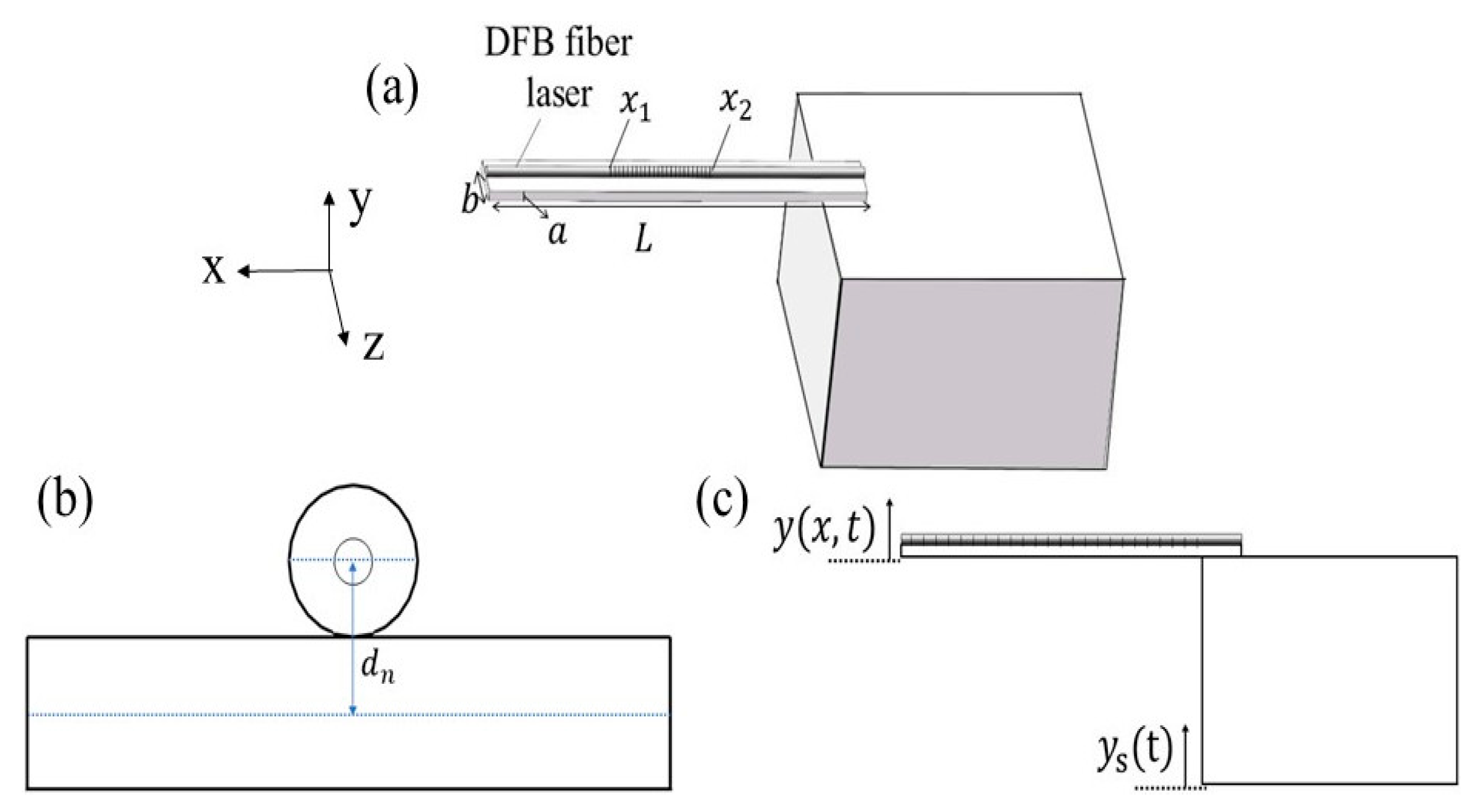 Photonics 10 00463 g003