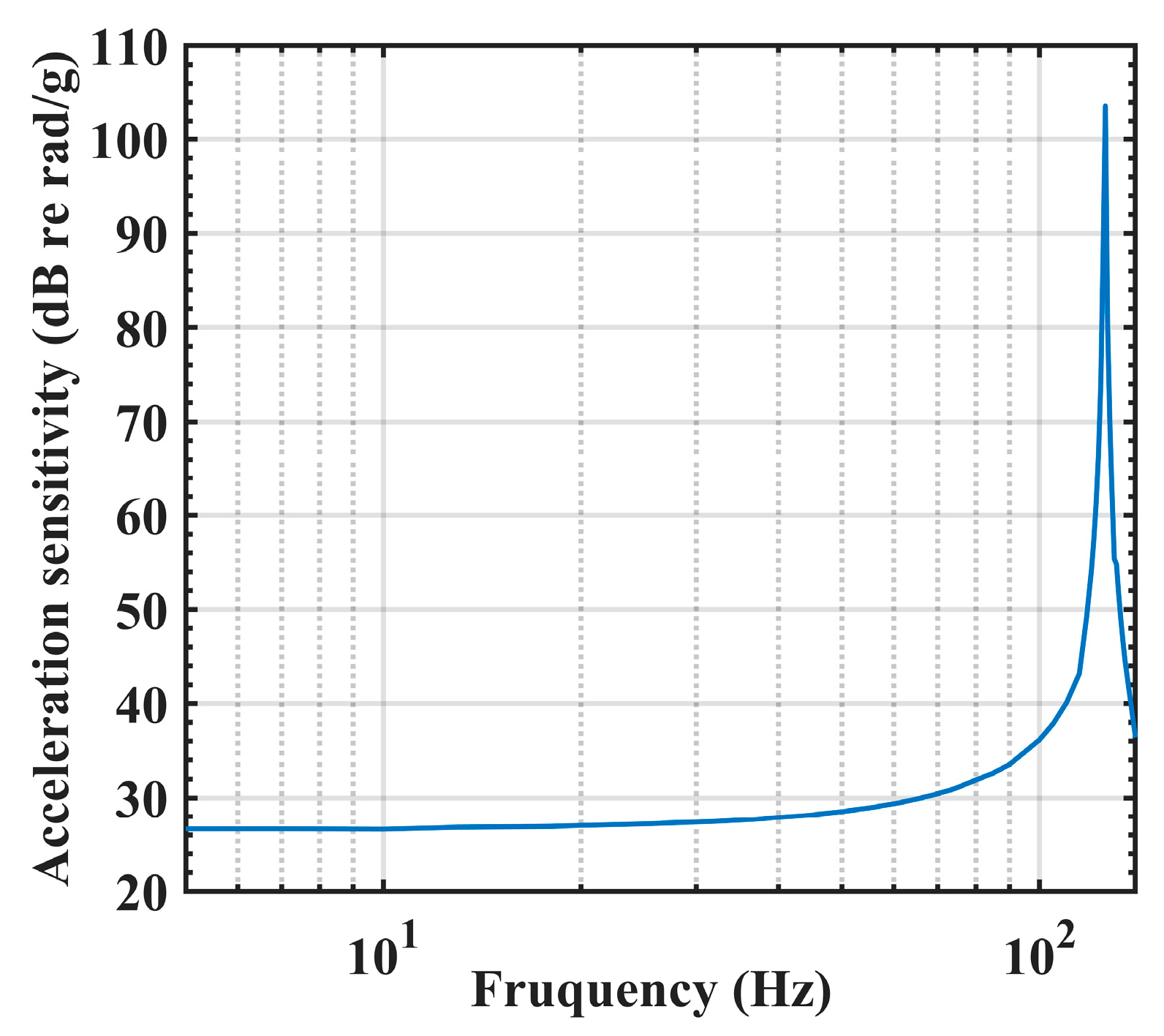 Photonics 10 00463 g004