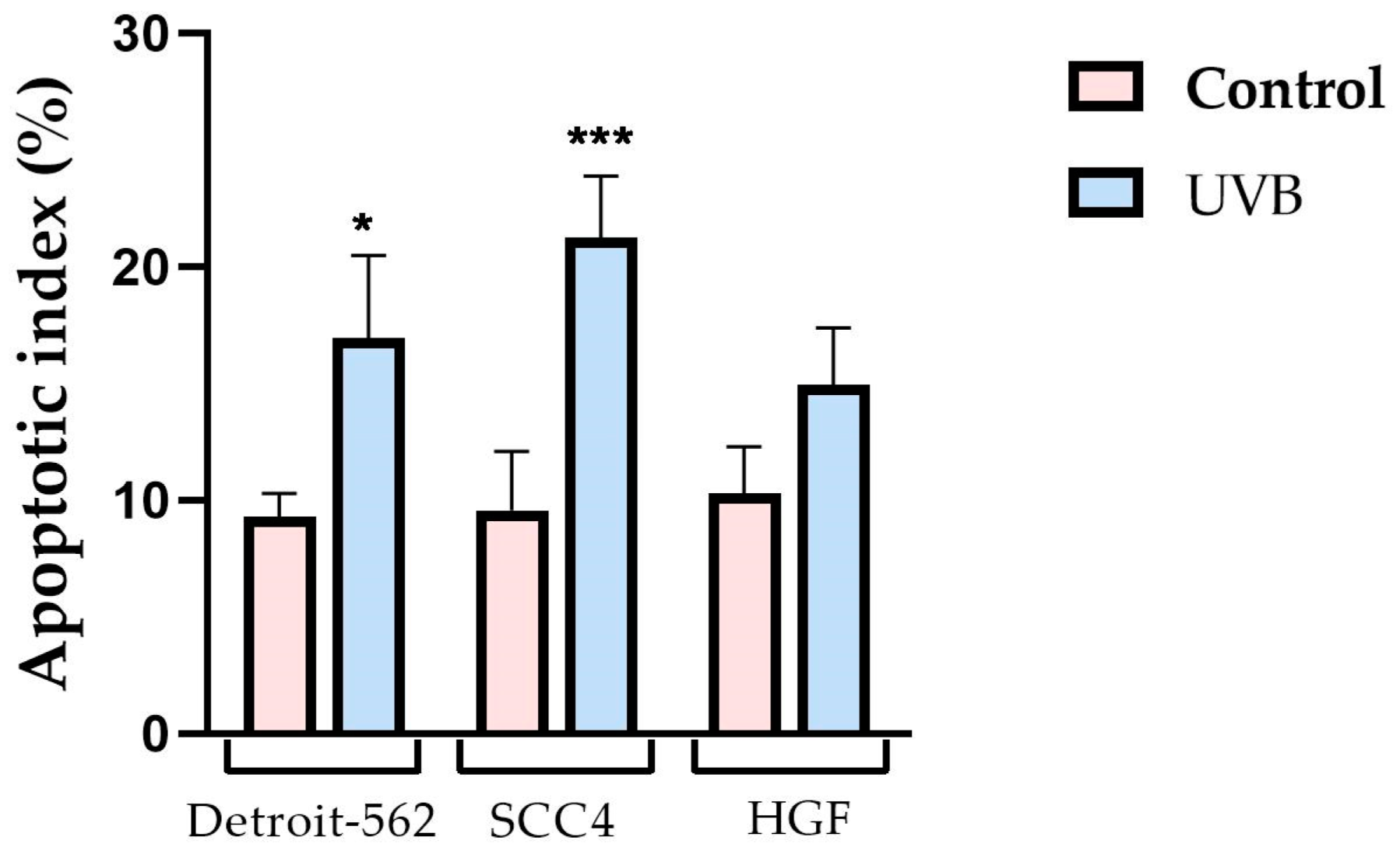 Photonics 10 00464 g004