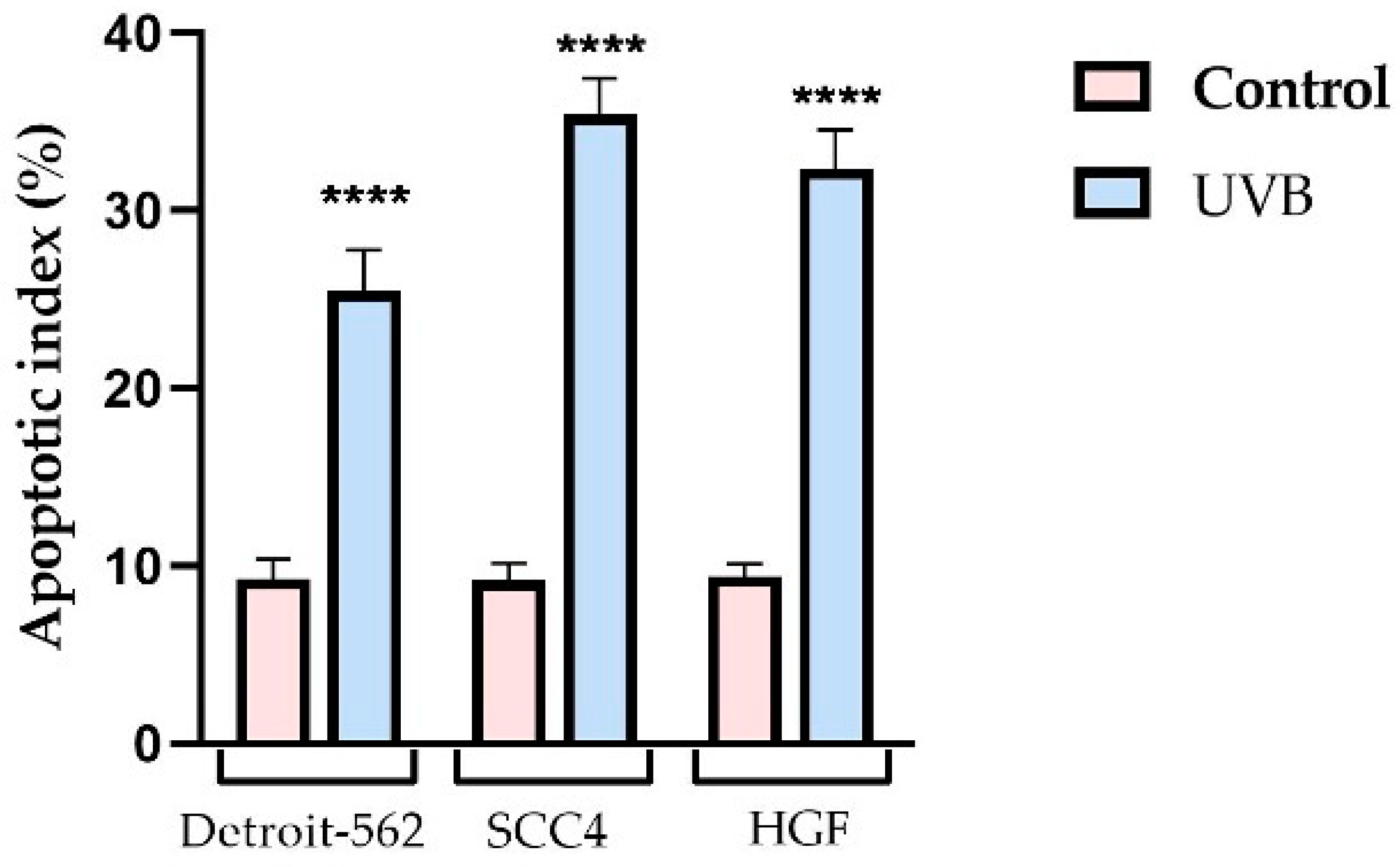Photonics 10 00464 g006
