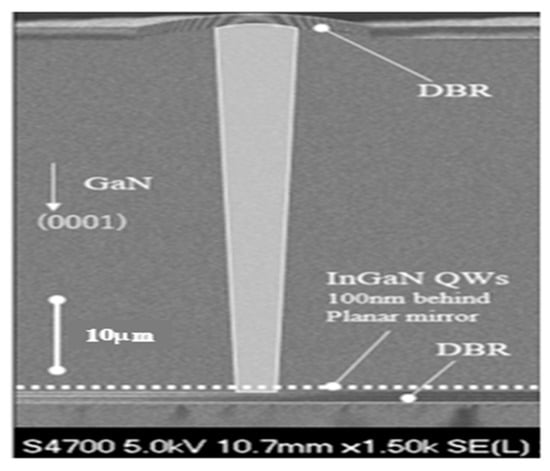 Photonics 10 00470 g003