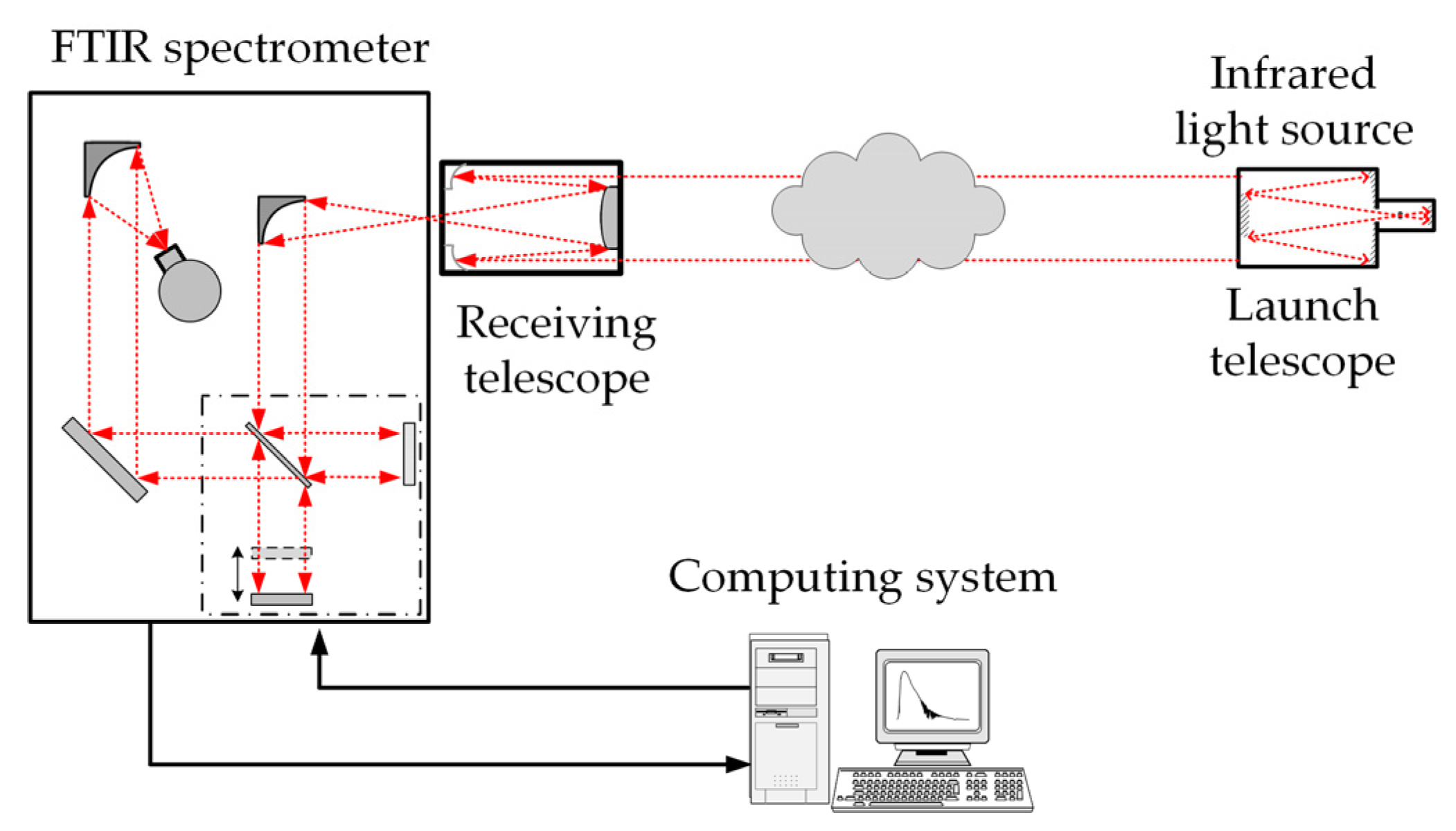 Photonics 10 00475 g001