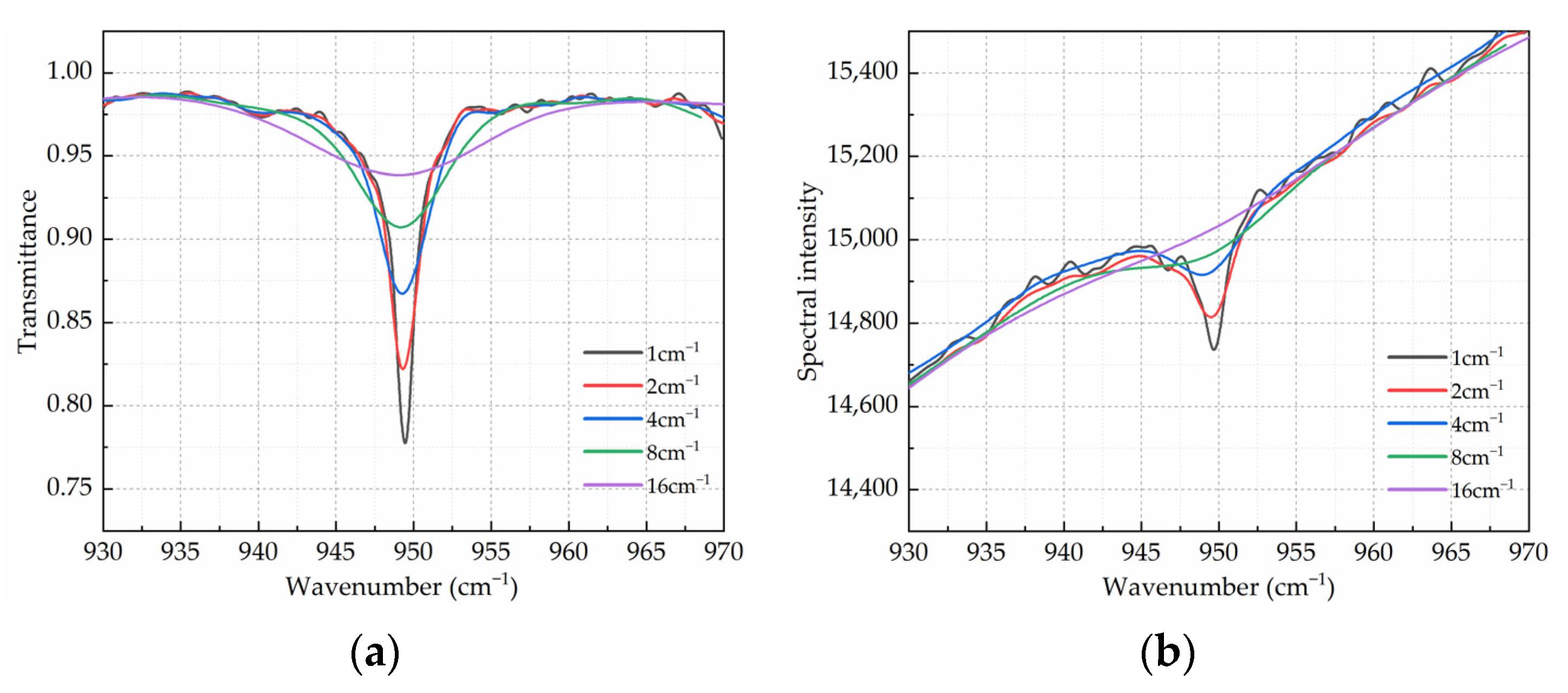Photonics 10 00475 g003