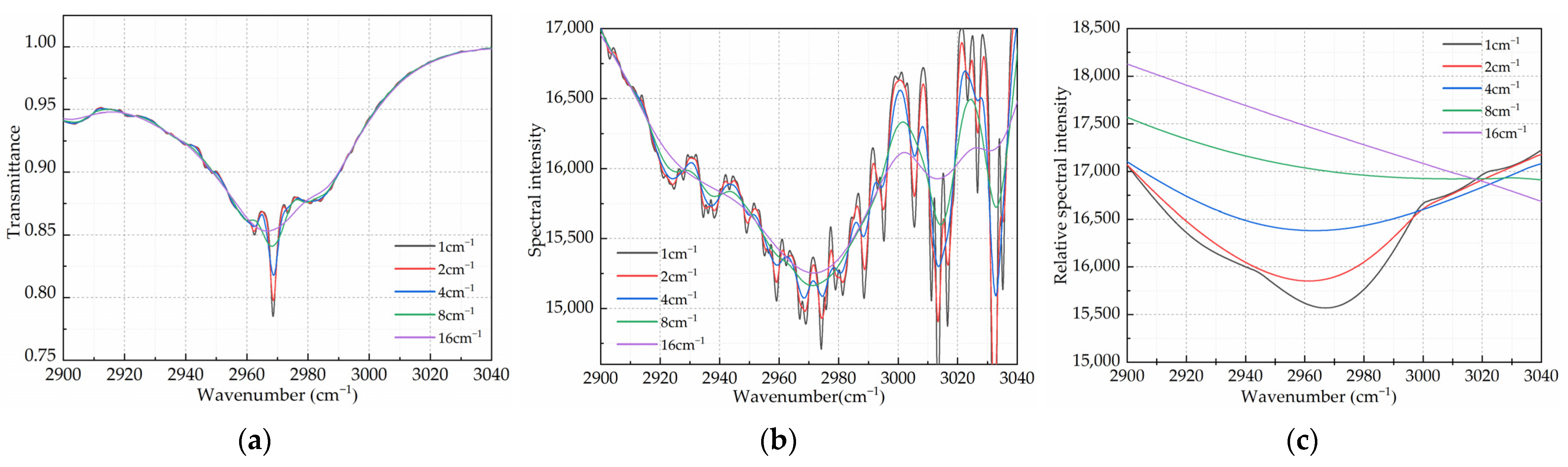 Photonics 10 00475 g005