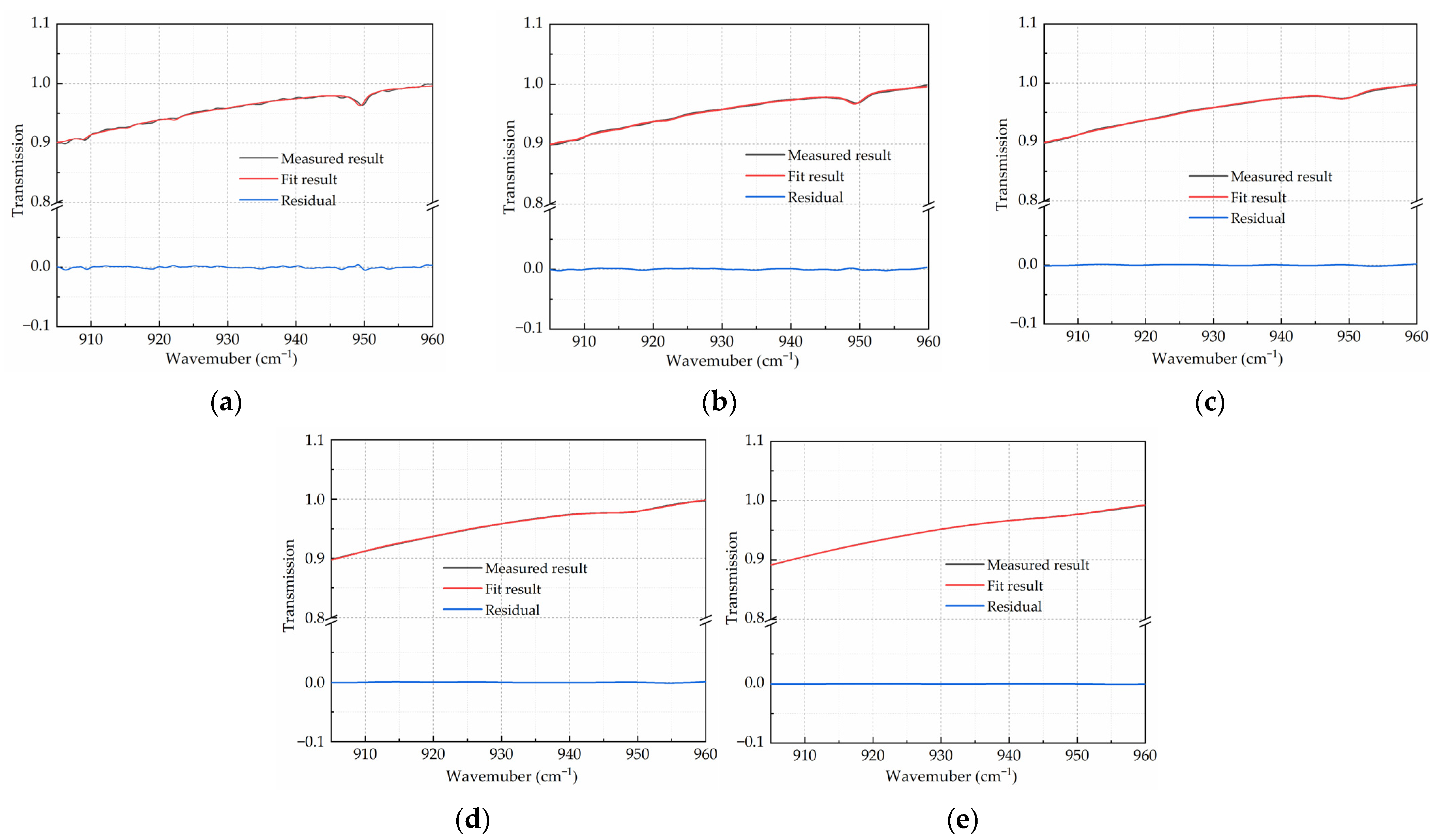 Photonics 10 00475 g006