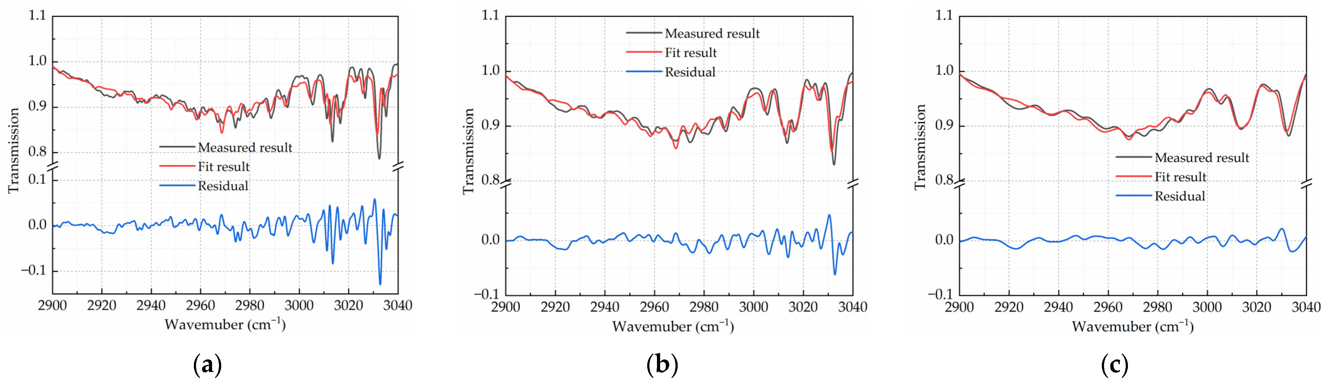 Photonics 10 00475 g007a