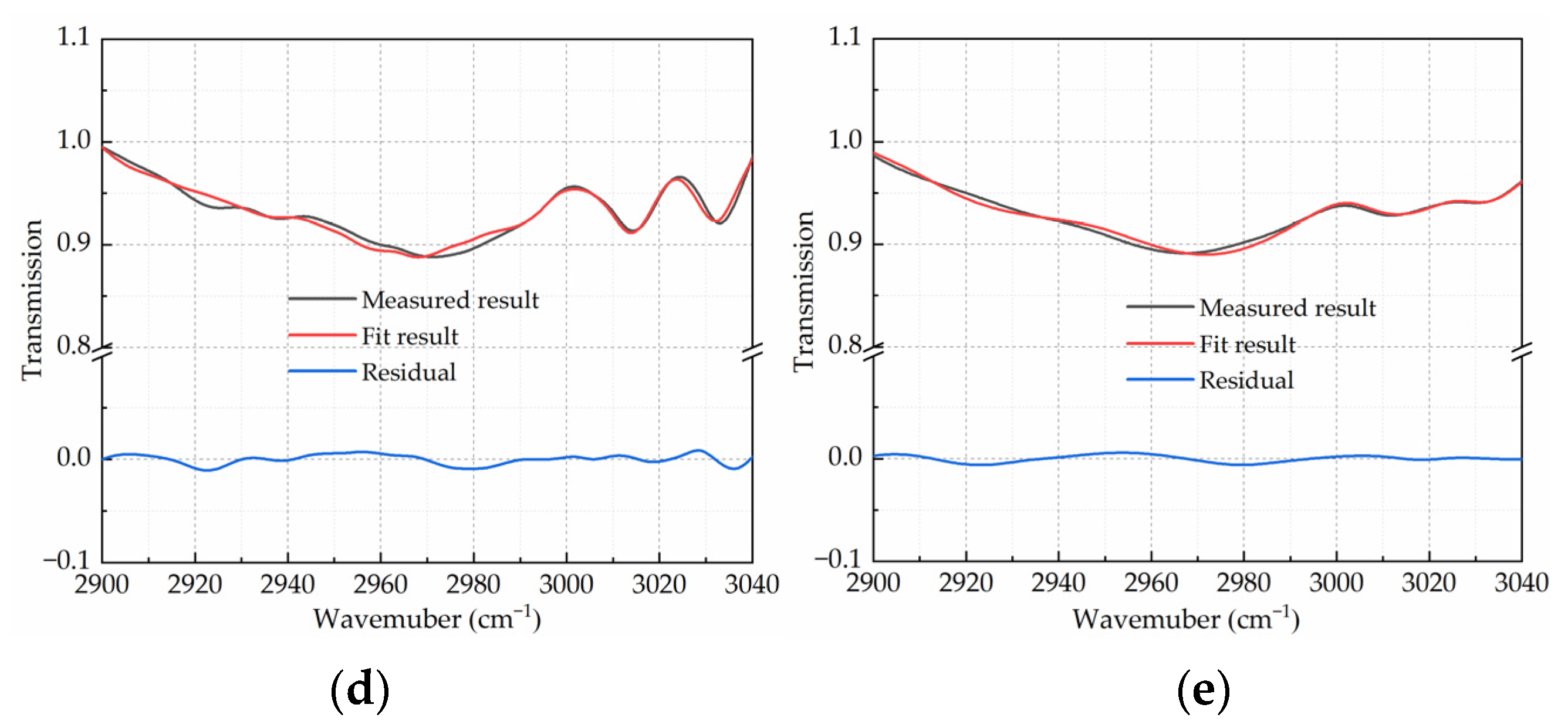 Photonics 10 00475 g007b