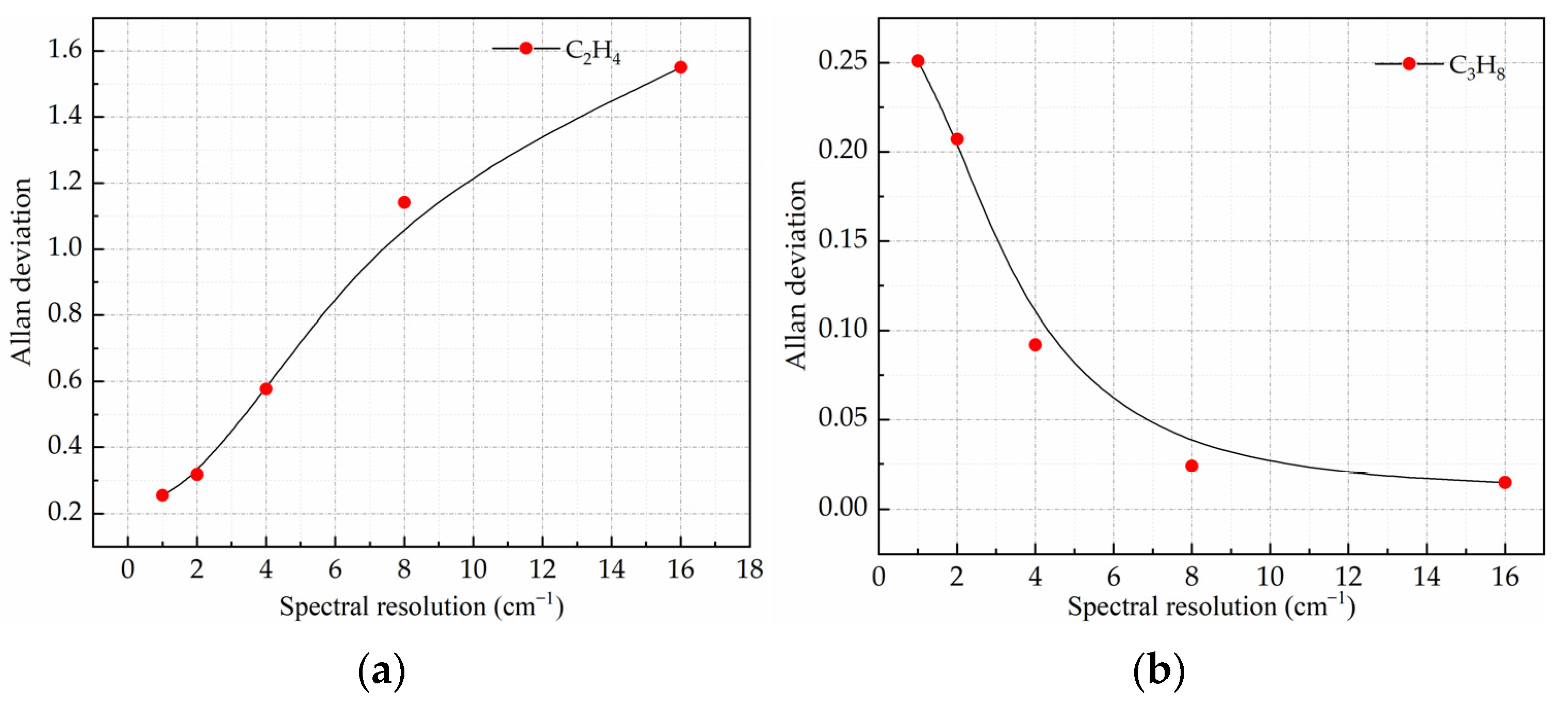Photonics 10 00475 g009