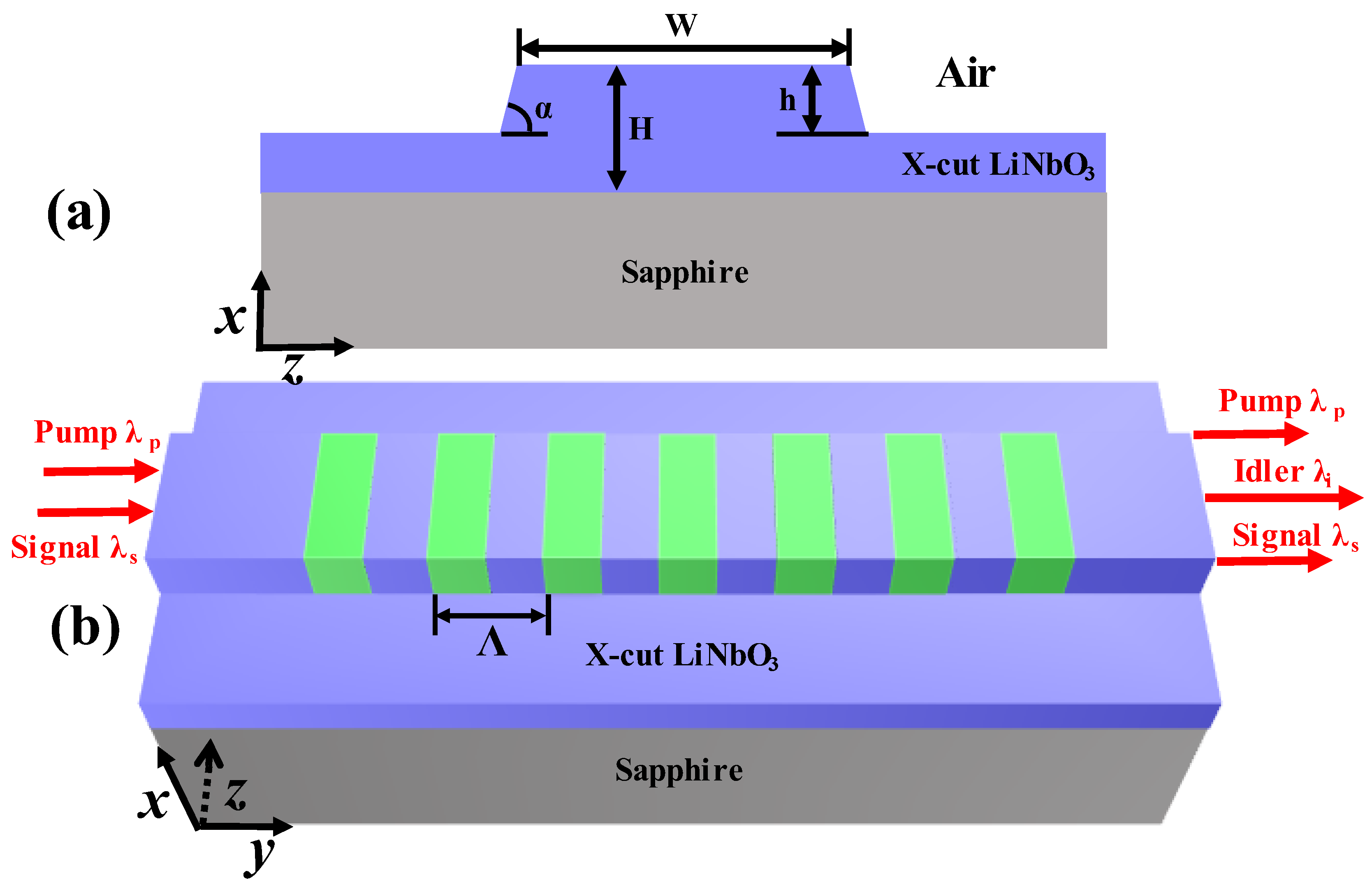 Photonics 10 00478 g001 Photonics 10 00478 g001