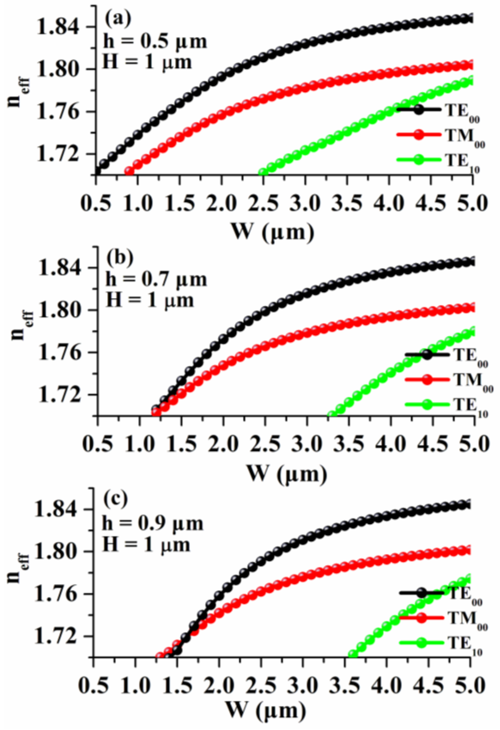 Photonics 10 00478 g002 Photonics 10 00478 g002