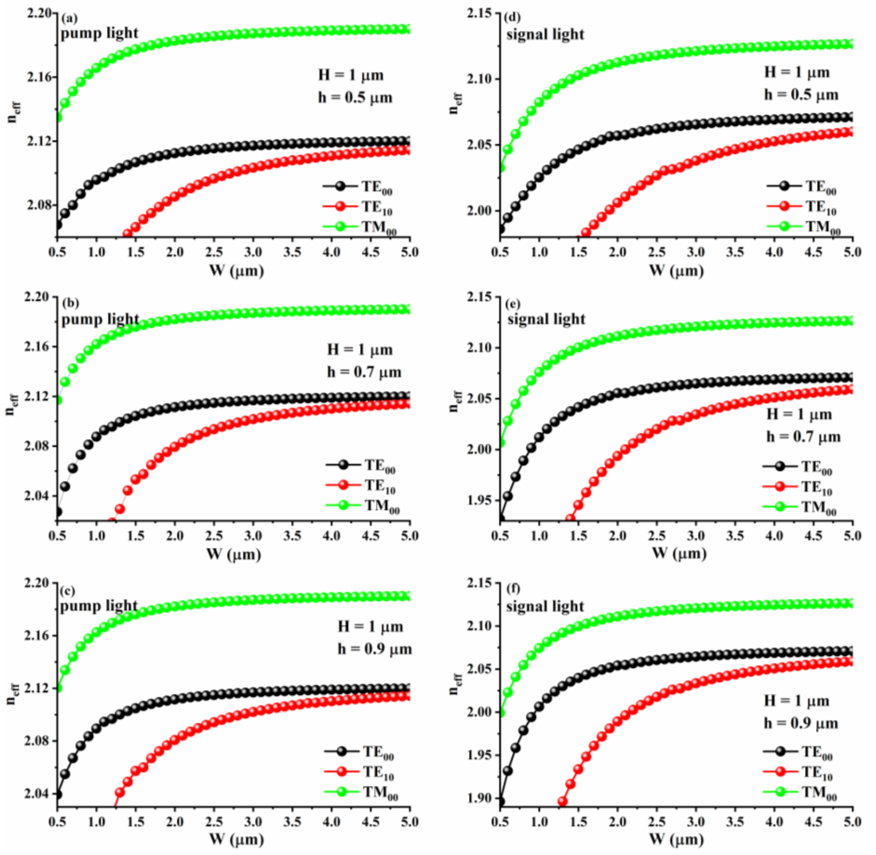 Photonics 10 00478 g003 Photonics 10 00478 g003