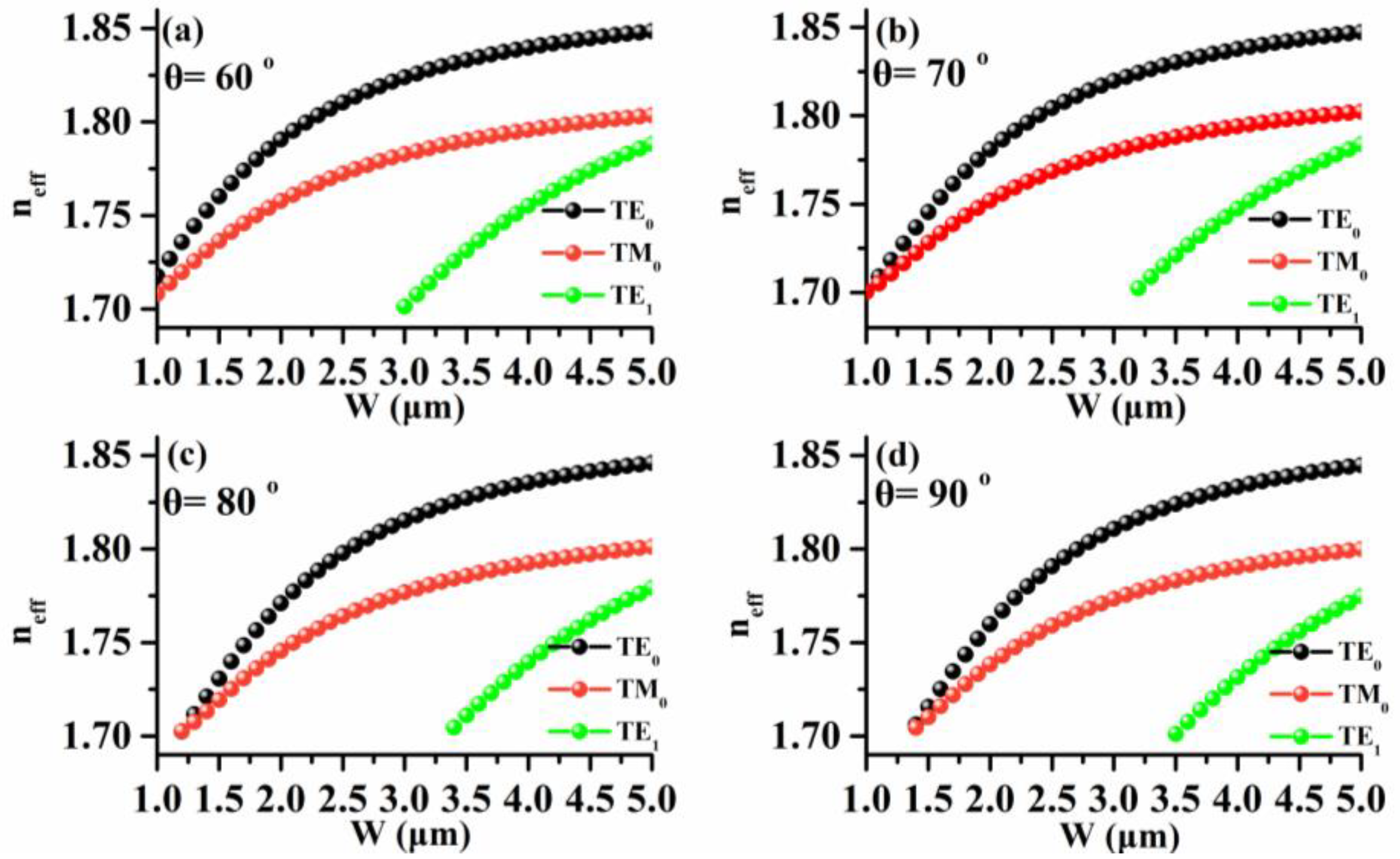 Photonics 10 00478 g004 Photonics 10 00478 g004
