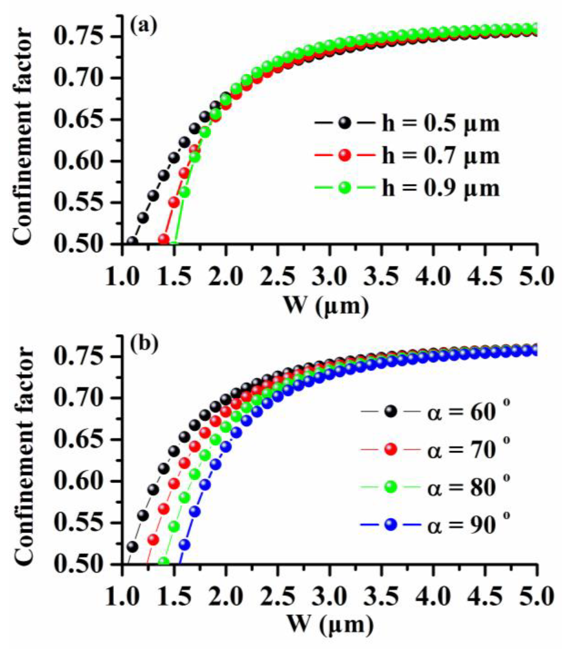 Photonics 10 00478 g005 Photonics 10 00478 g005
