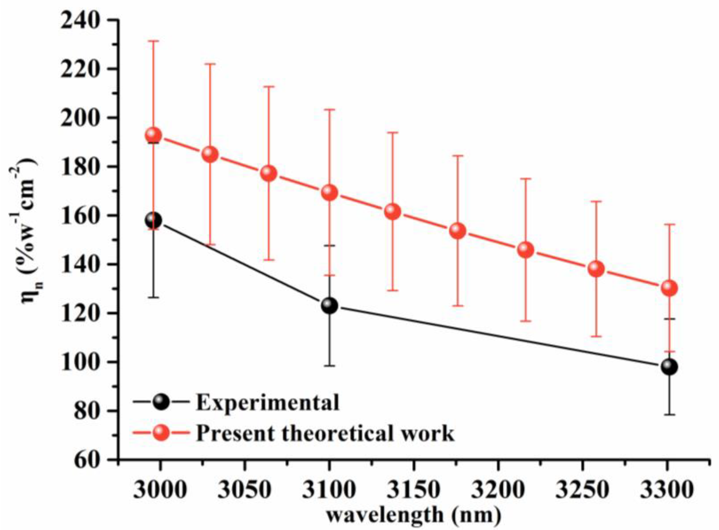 Photonics 10 00478 g006 Photonics 10 00478 g006
