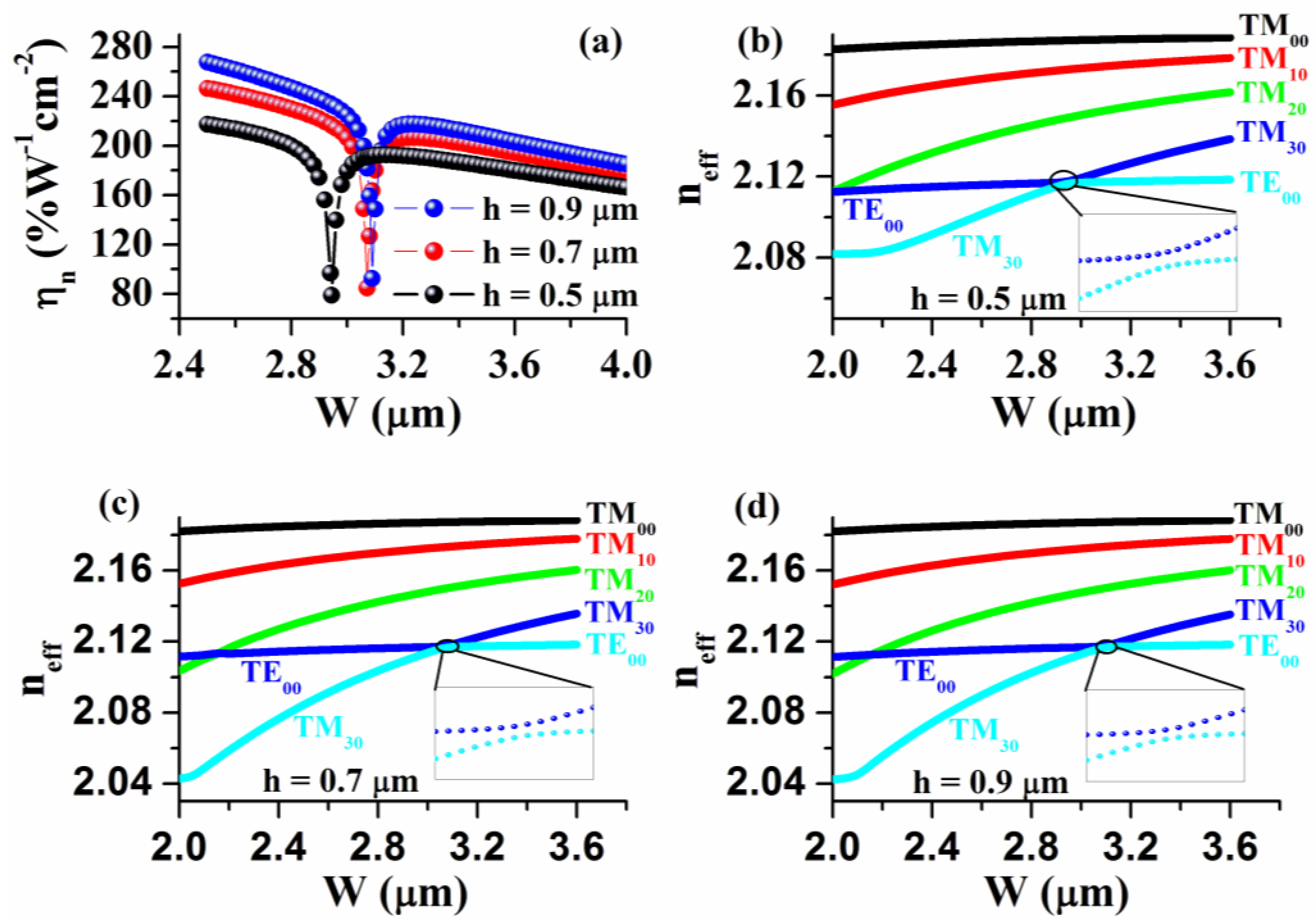 Photonics 10 00478 g008 Photonics 10 00478 g008