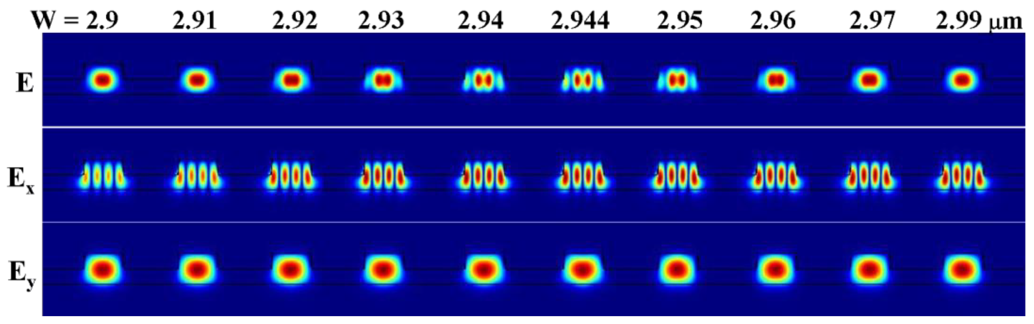 Photonics 10 00478 g009 Photonics 10 00478 g009