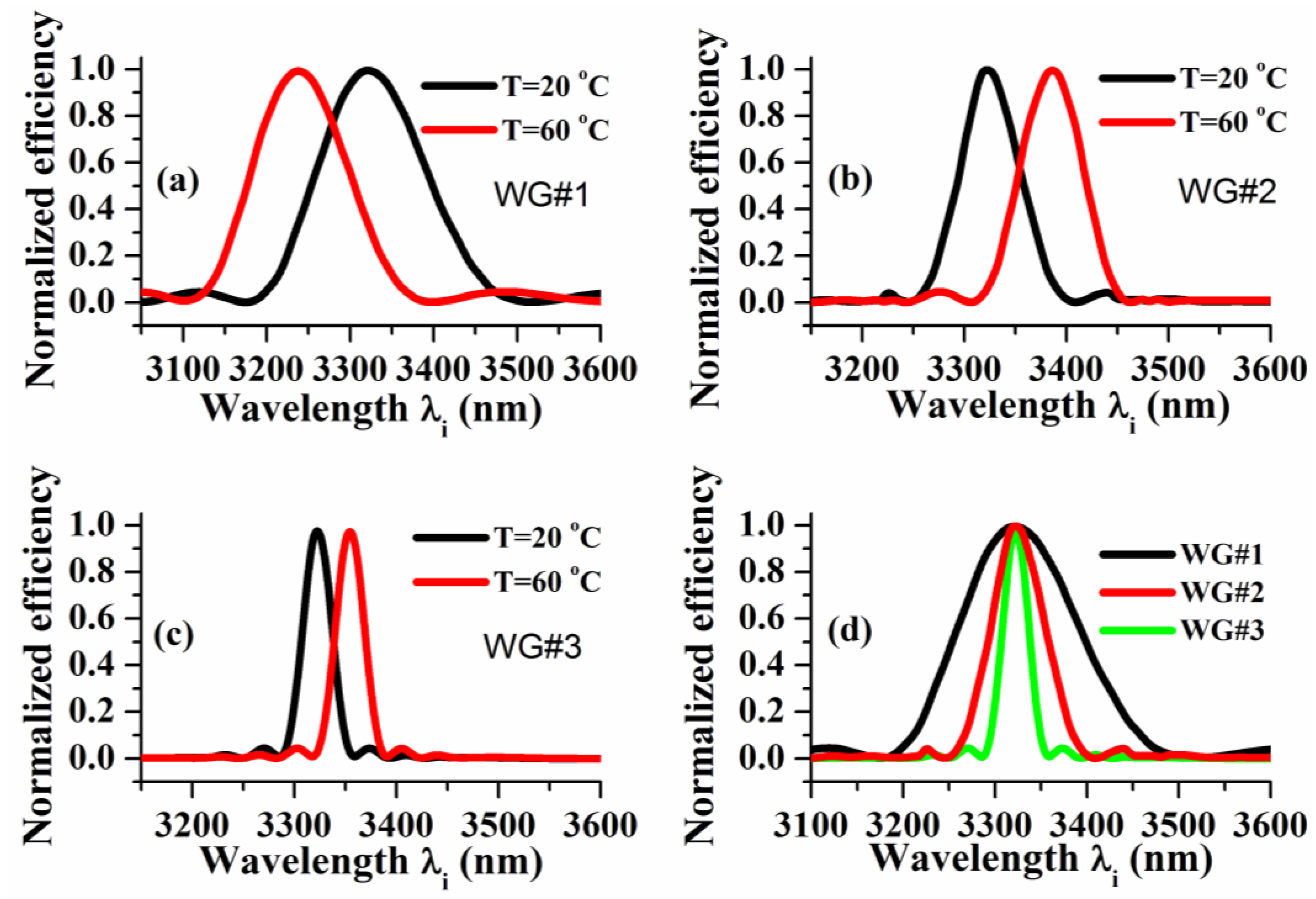 Photonics 10 00478 g011 Photonics 10 00478 g011