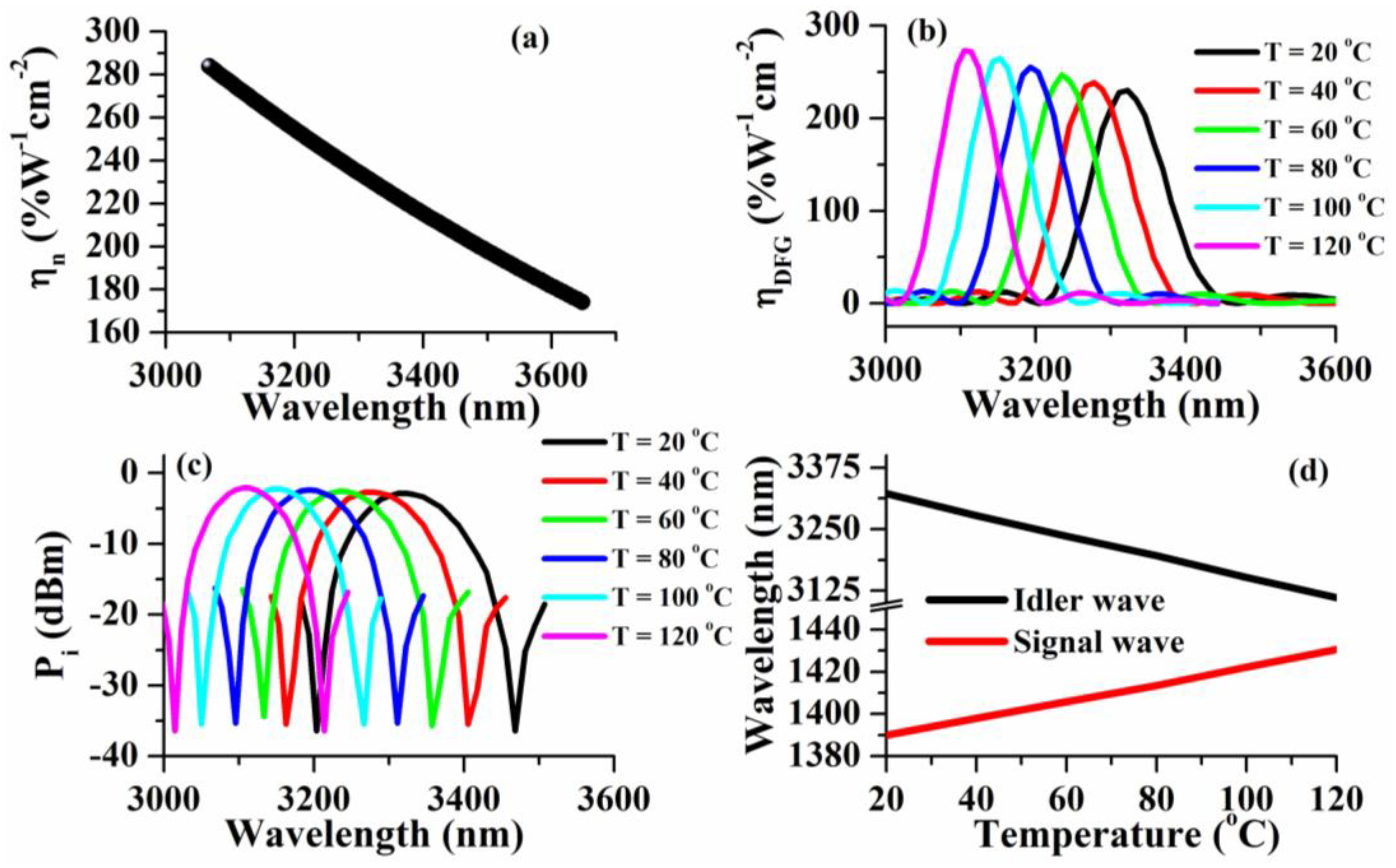 Photonics 10 00478 g012 Photonics 10 00478 g012