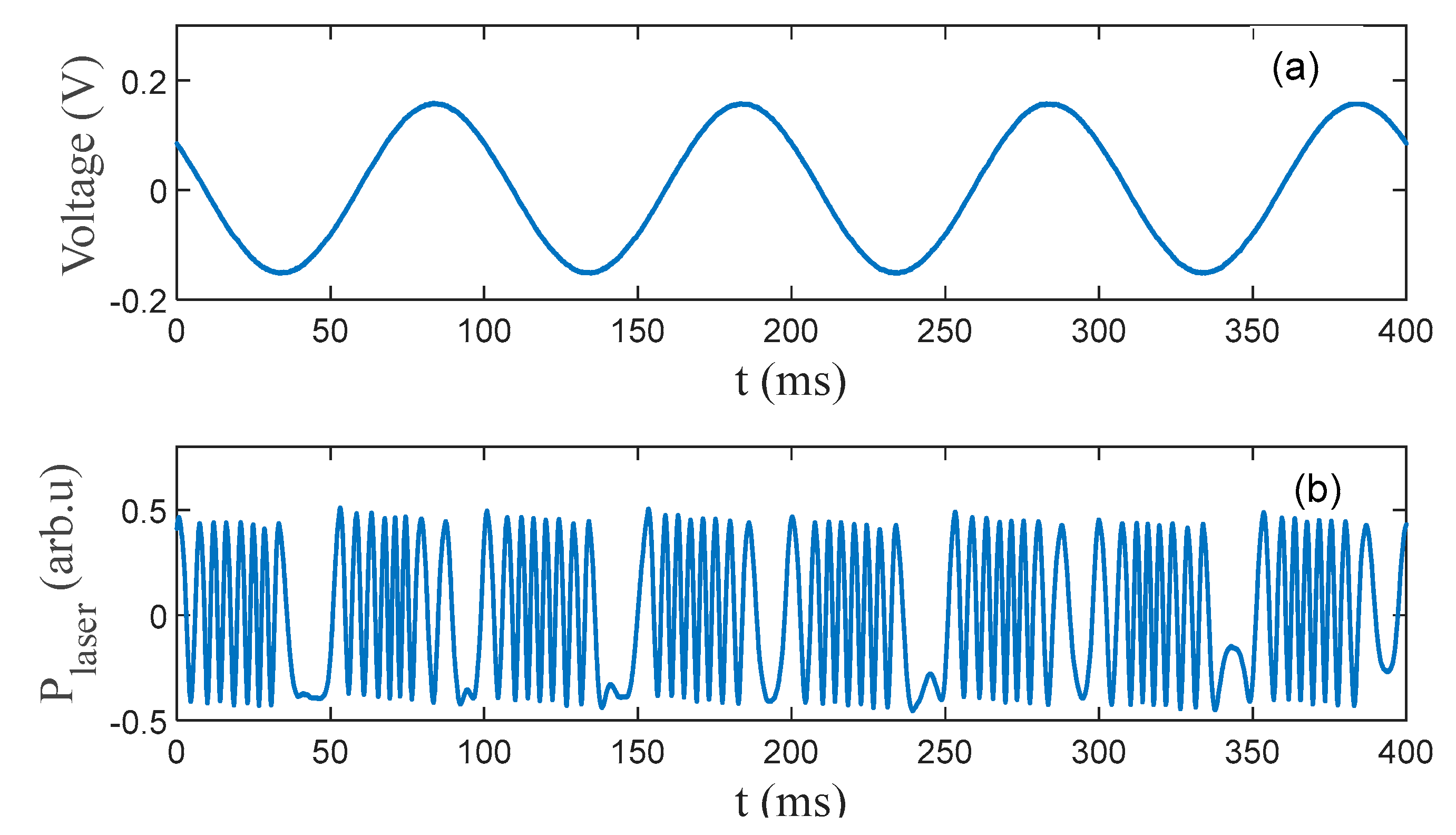 Photonics 10 00480 g006 Photonics 10 00480 g006