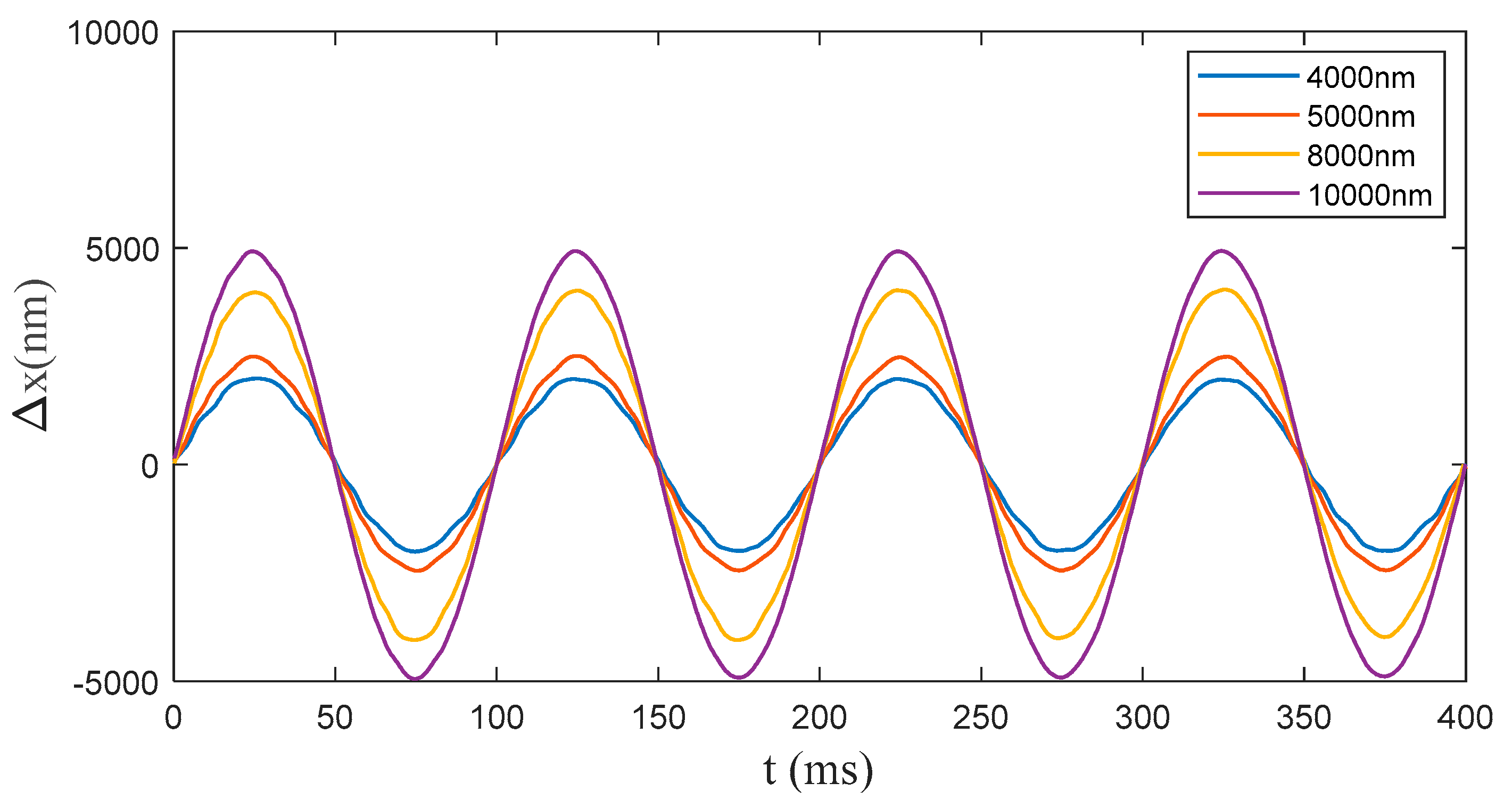 Photonics 10 00480 g007 Photonics 10 00480 g007