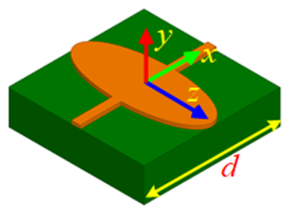 Photonics 10 00482 g006