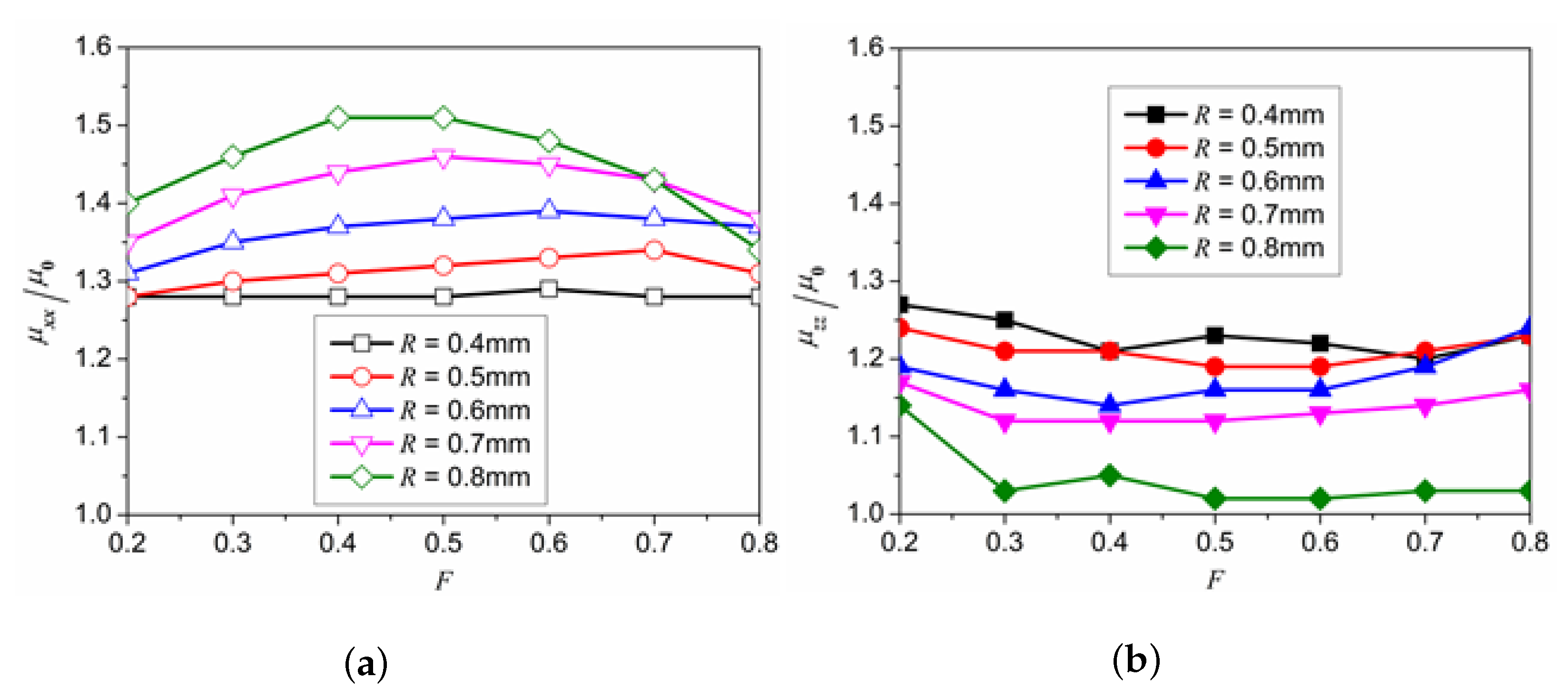 Photonics 10 00482 g007