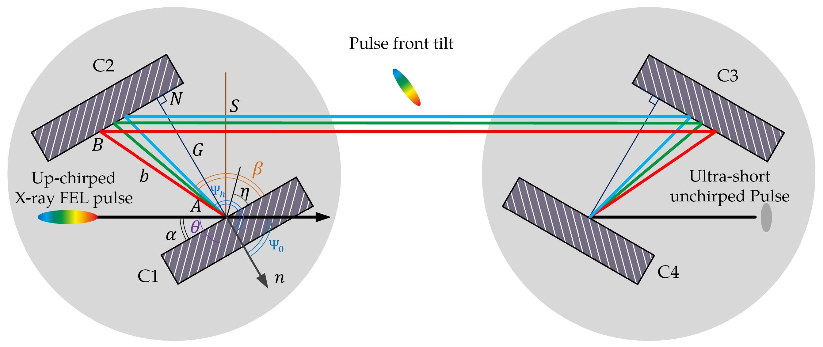 Photonics 10 00484 g001