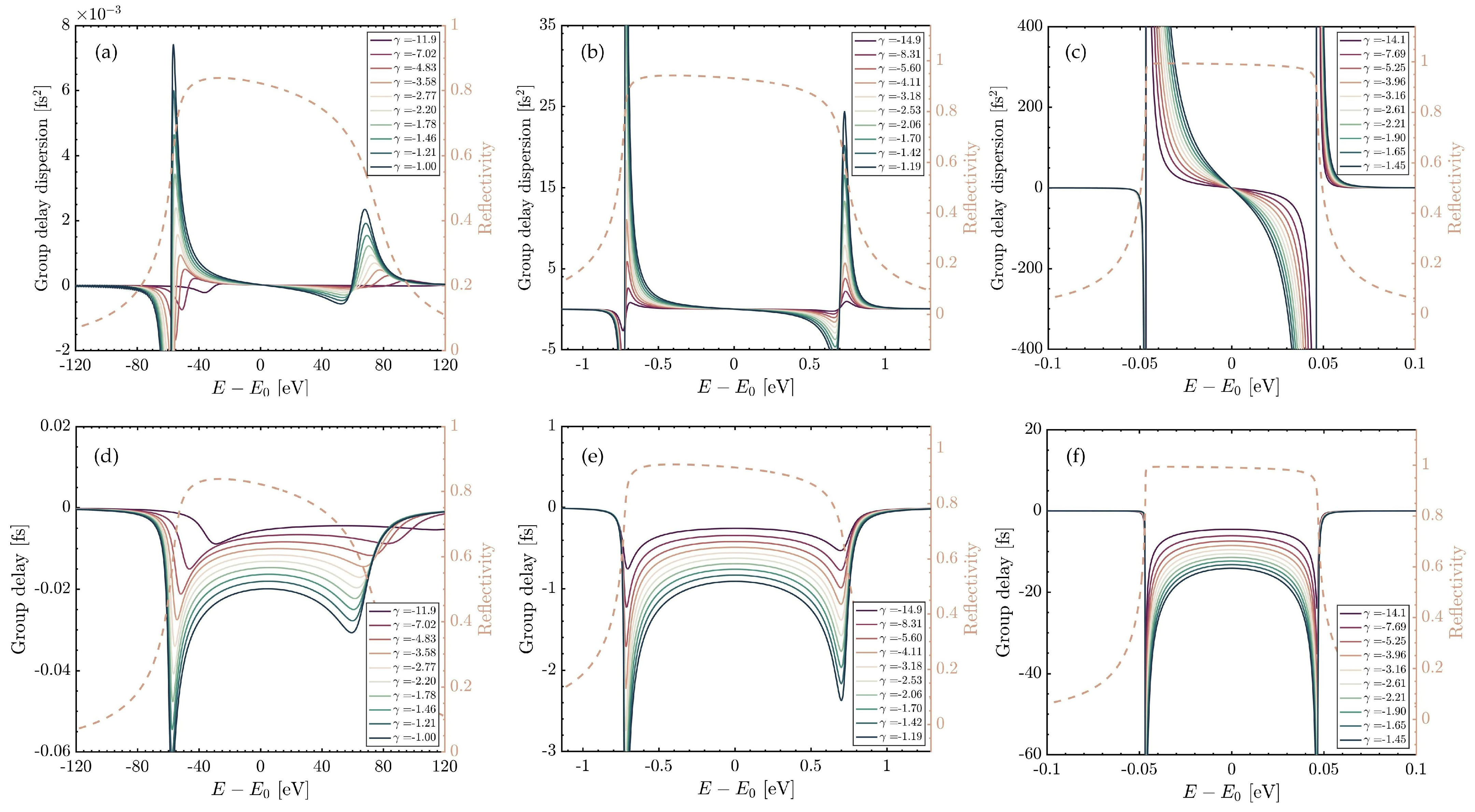 Photonics 10 00484 g003
