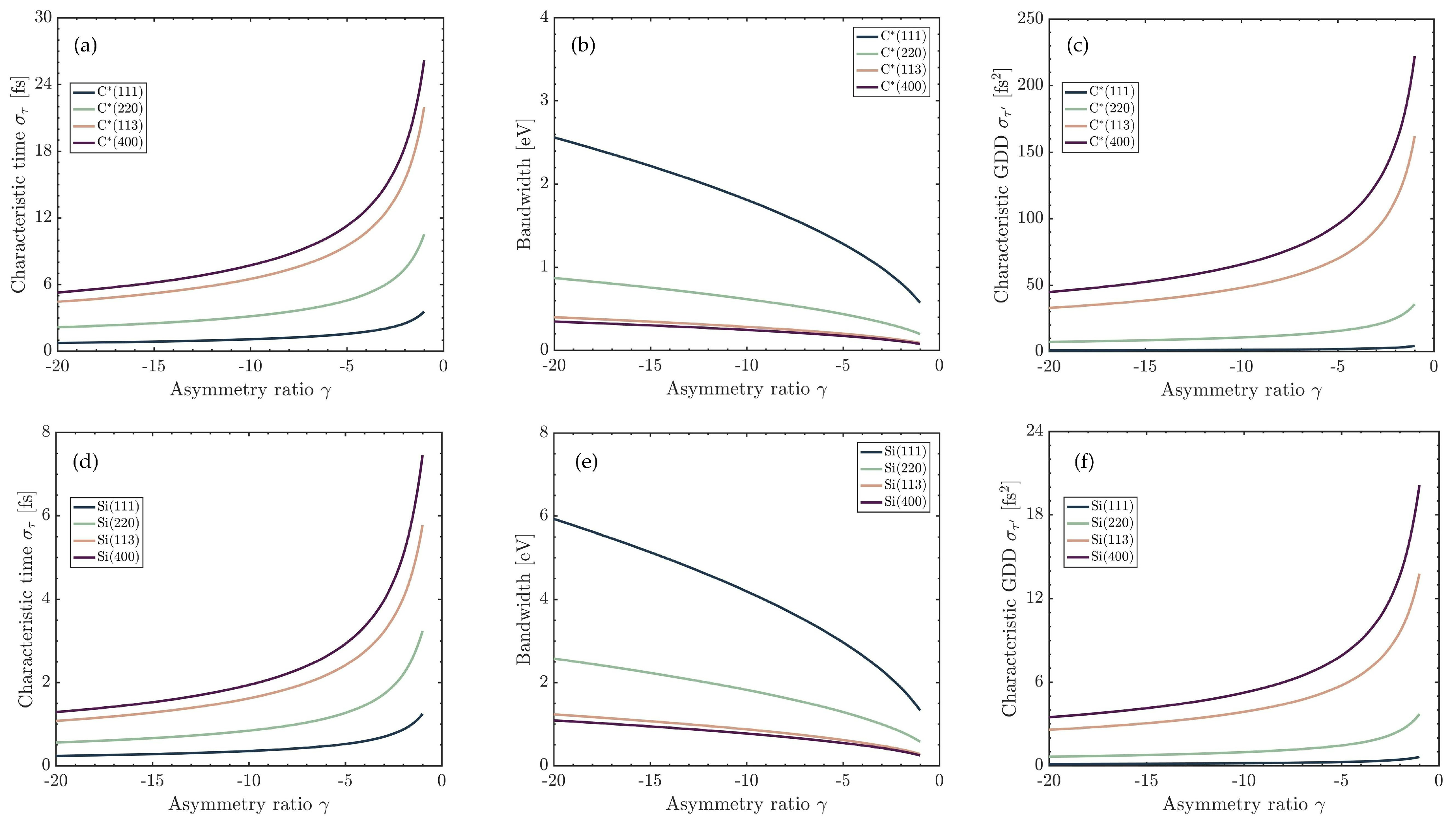 Photonics 10 00484 g004