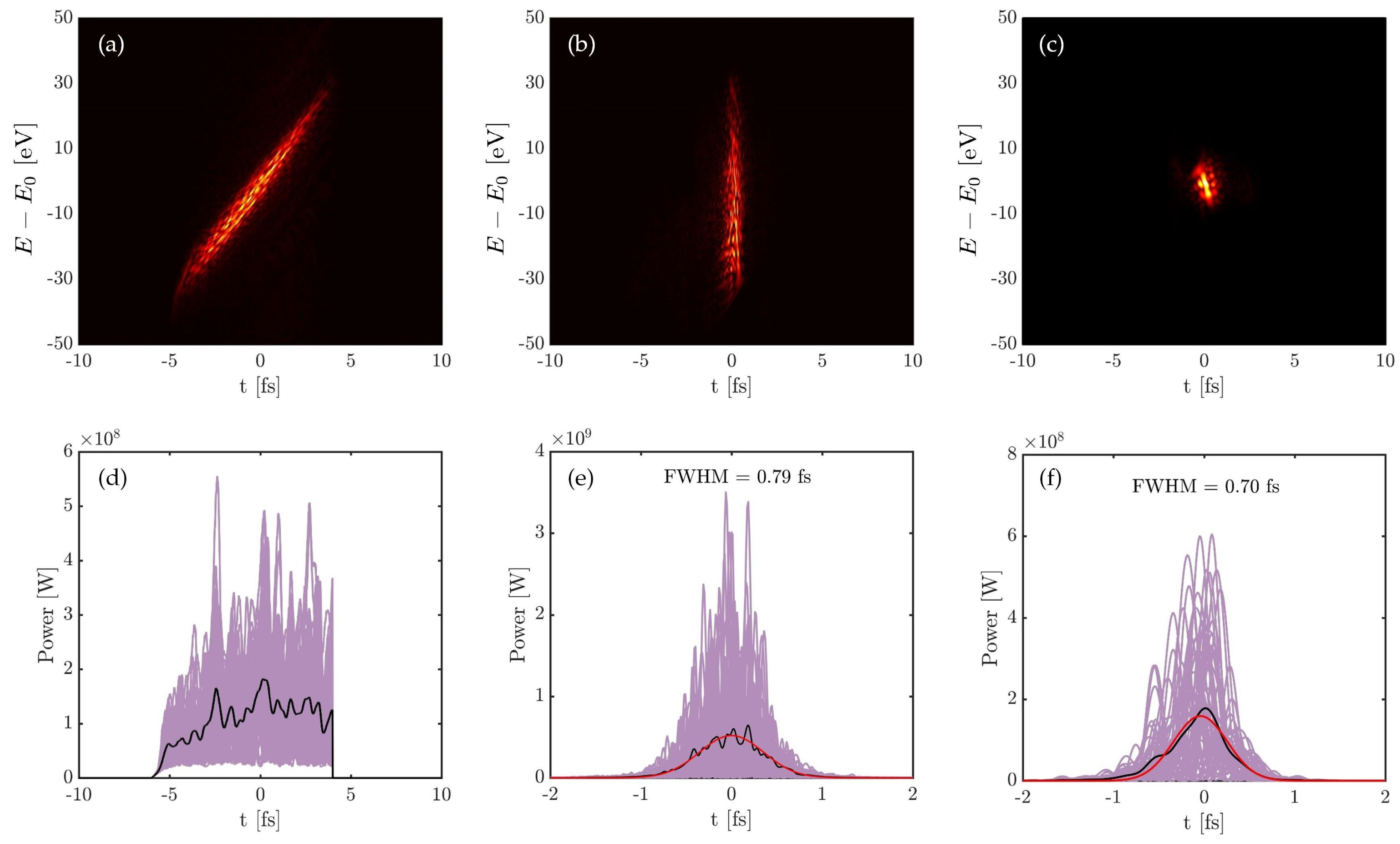 Photonics 10 00484 g006
