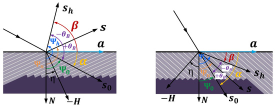 Photonics 10 00484 g0a1