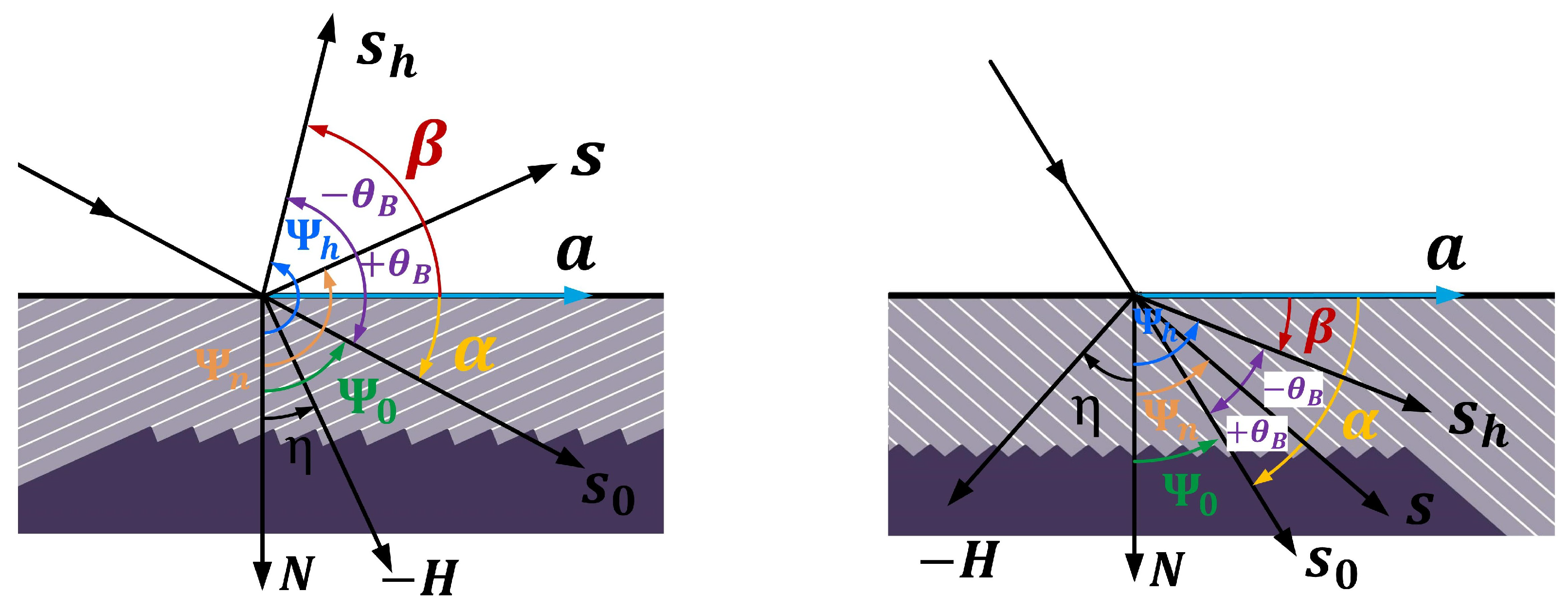 Photonics 10 00484 g0a1