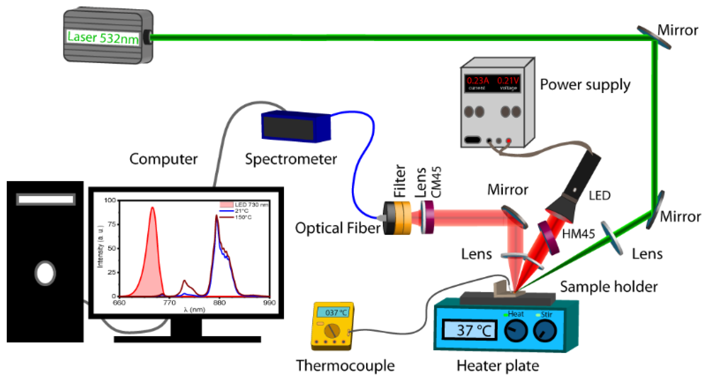 Photonics 10 00485 g001