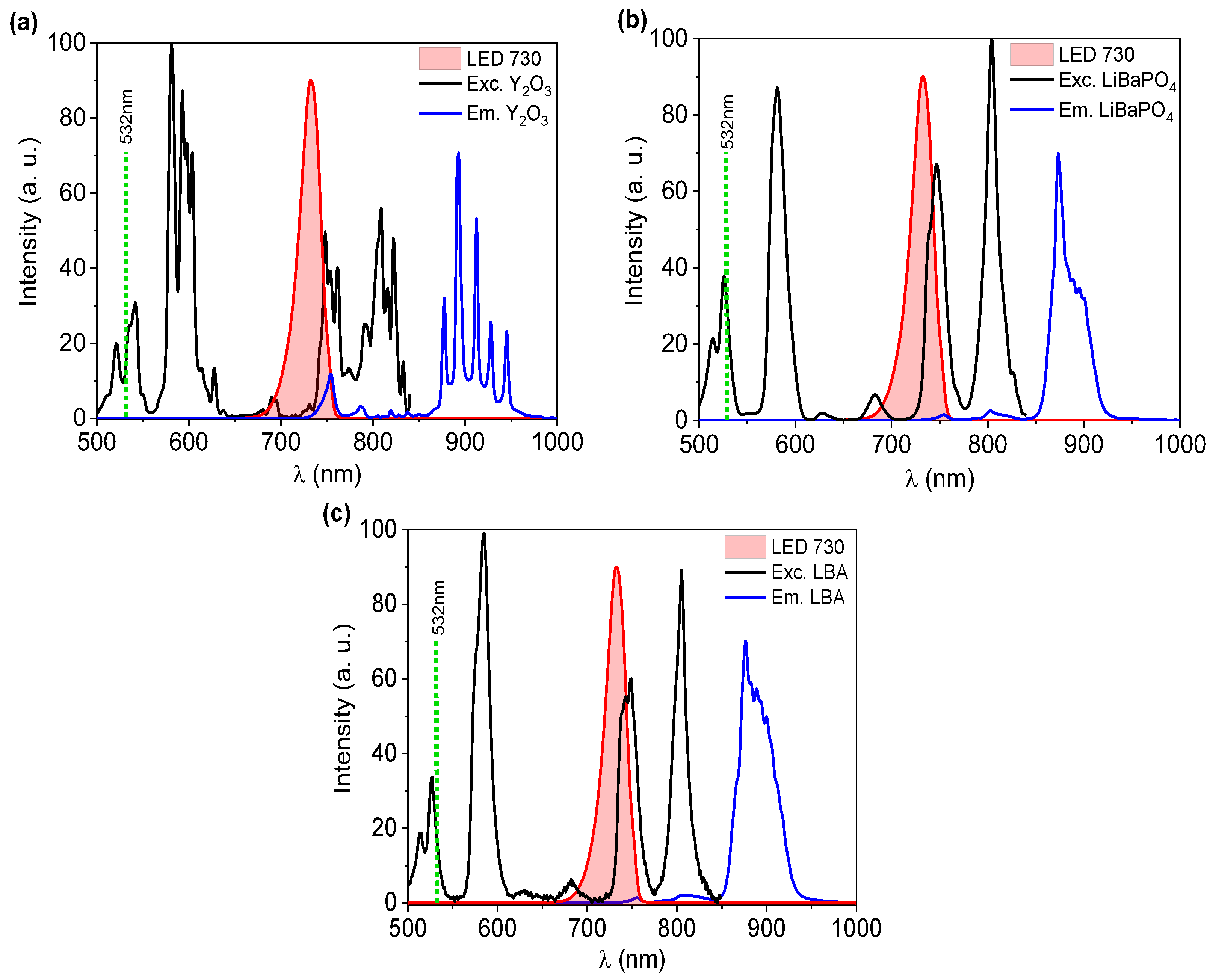 Photonics 10 00485 g003