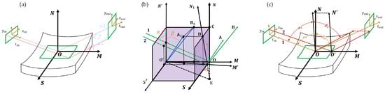 Photonics 10 00491 g0a1
